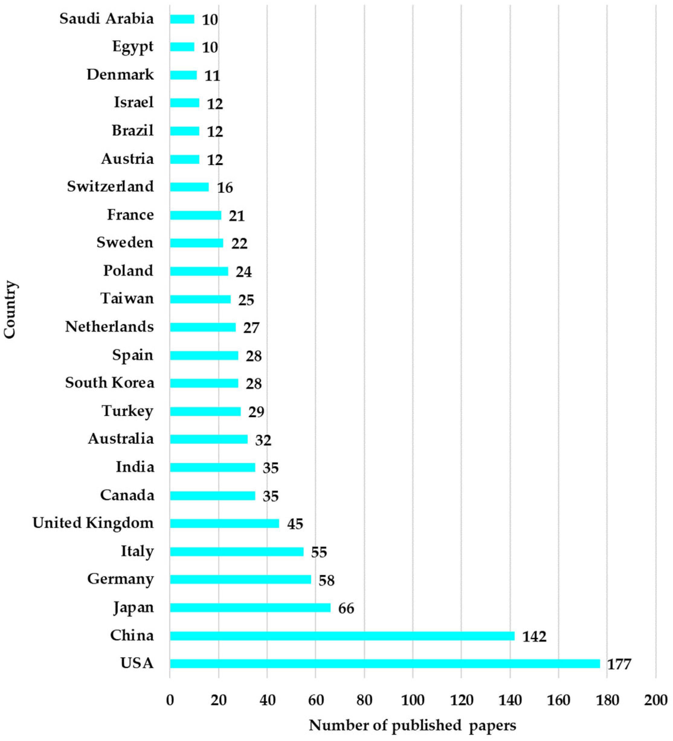 Applsci 15 08699 g007