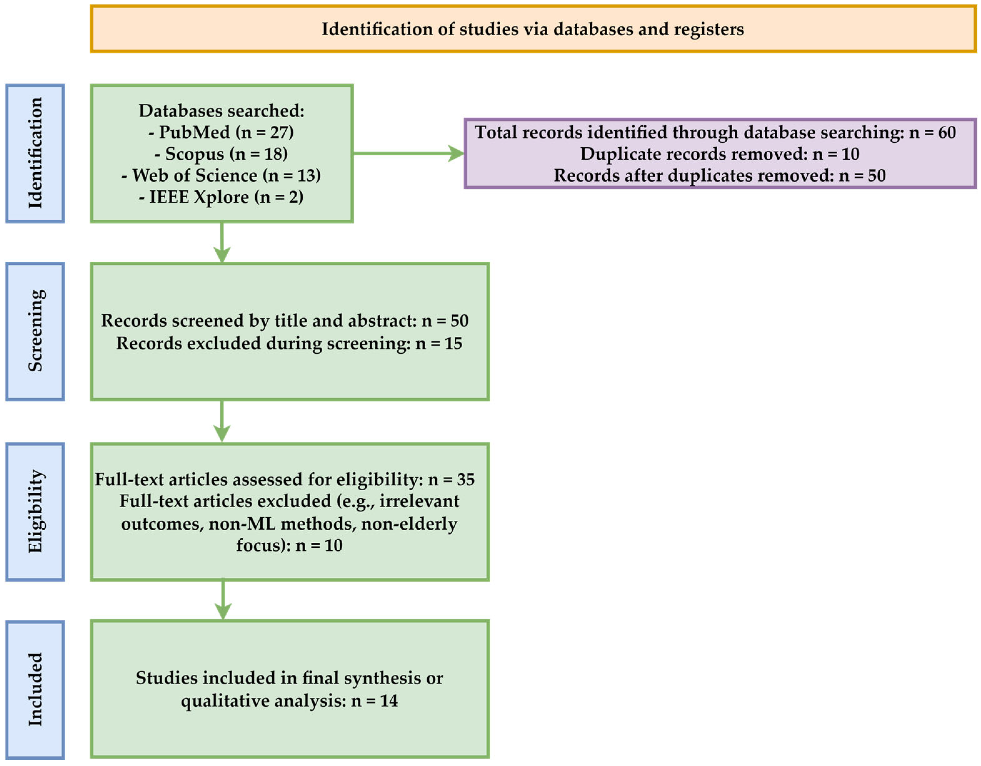 Applsci 15 08699 g012