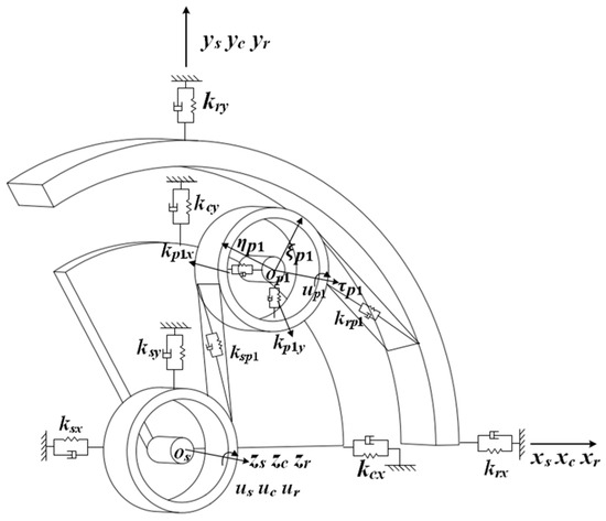 Research on Vibration Characteristics of Electric Drive Systems