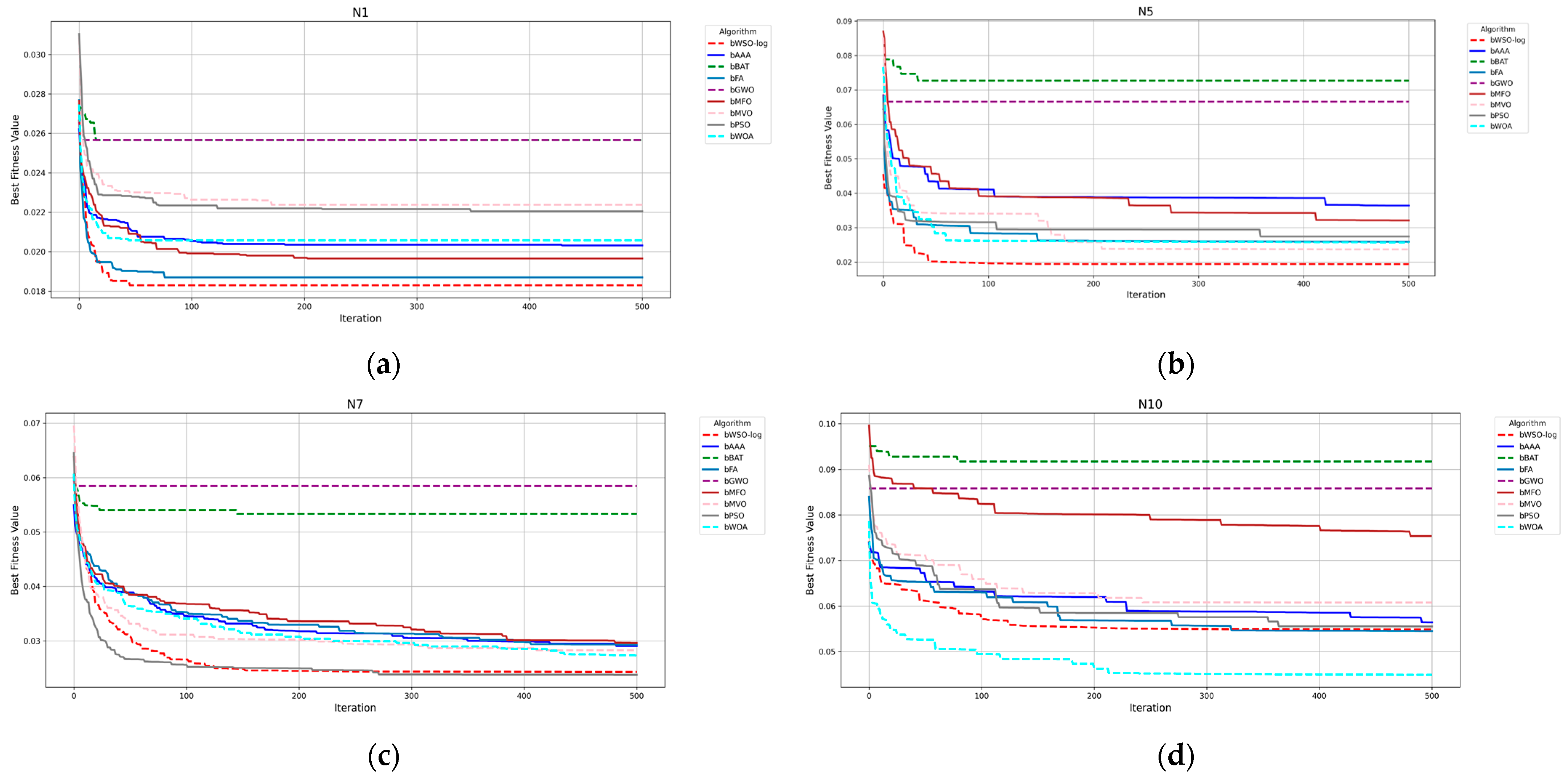 Applsci 15 08710 g005