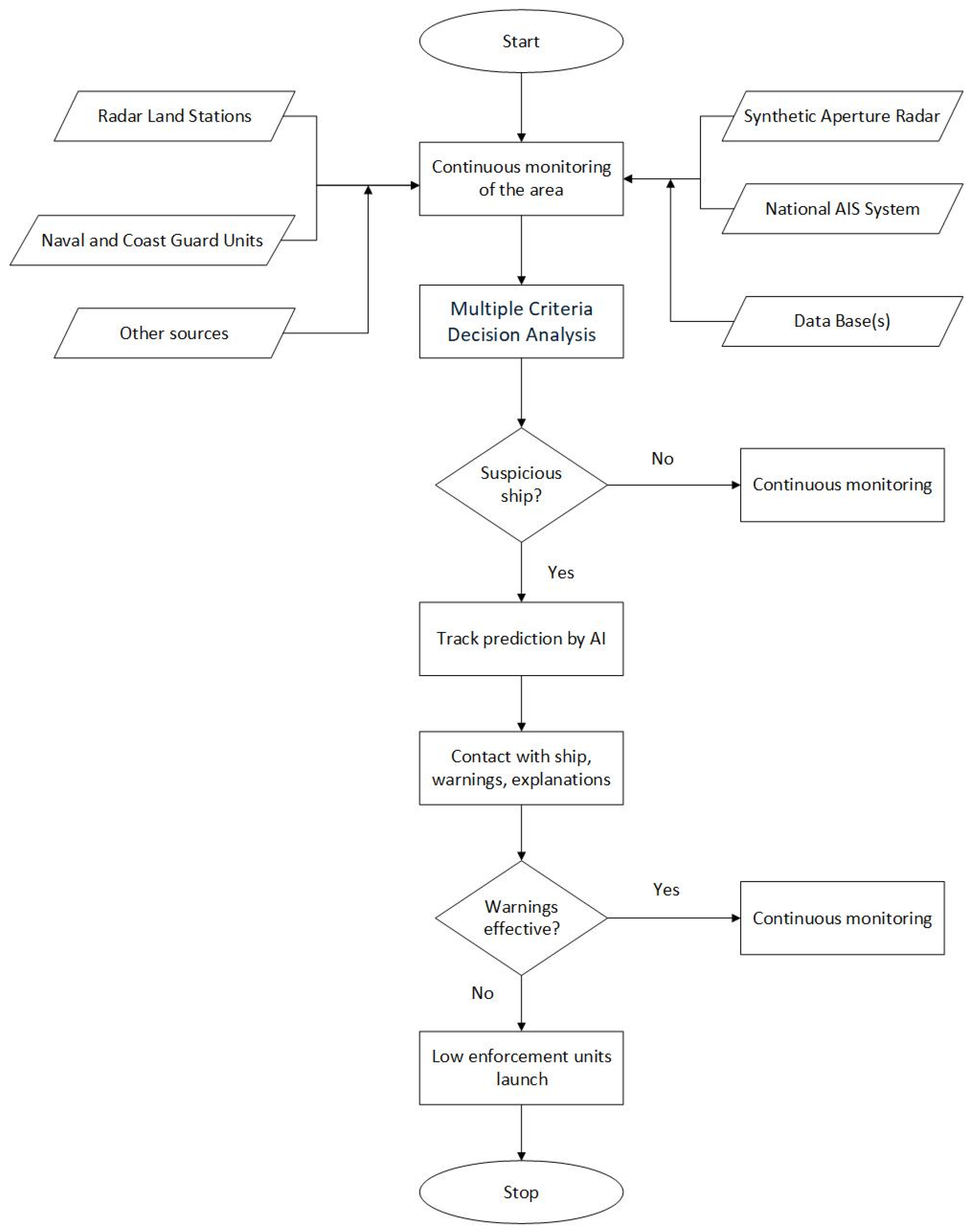 Applsci 15 08716 g001