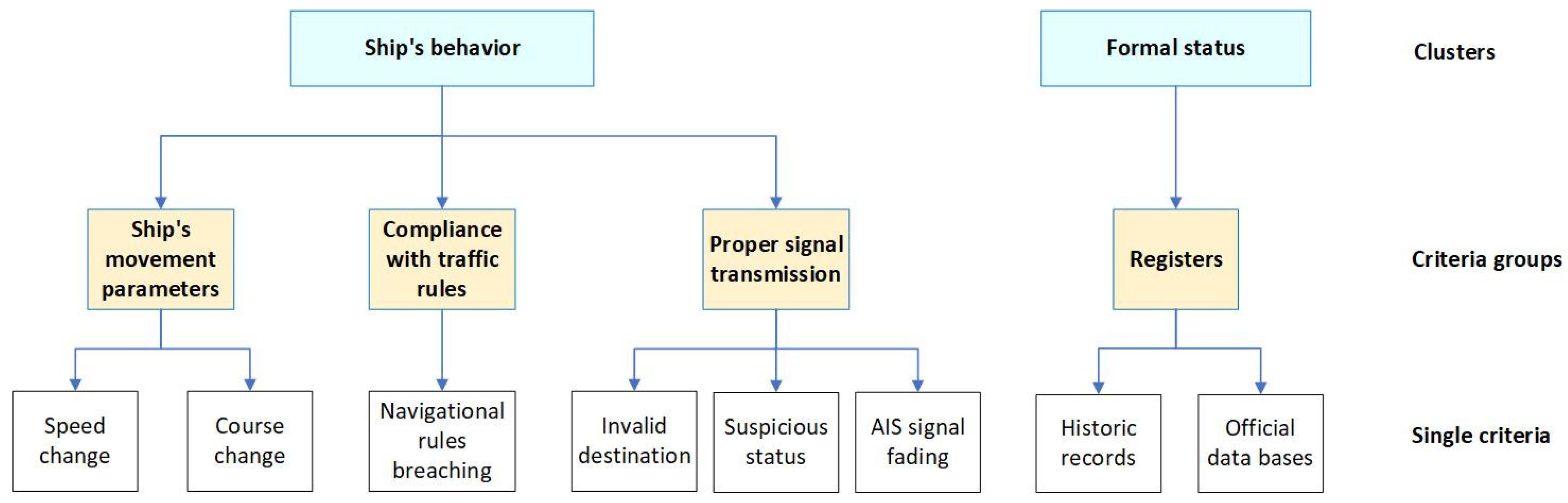 Applsci 15 08716 g003