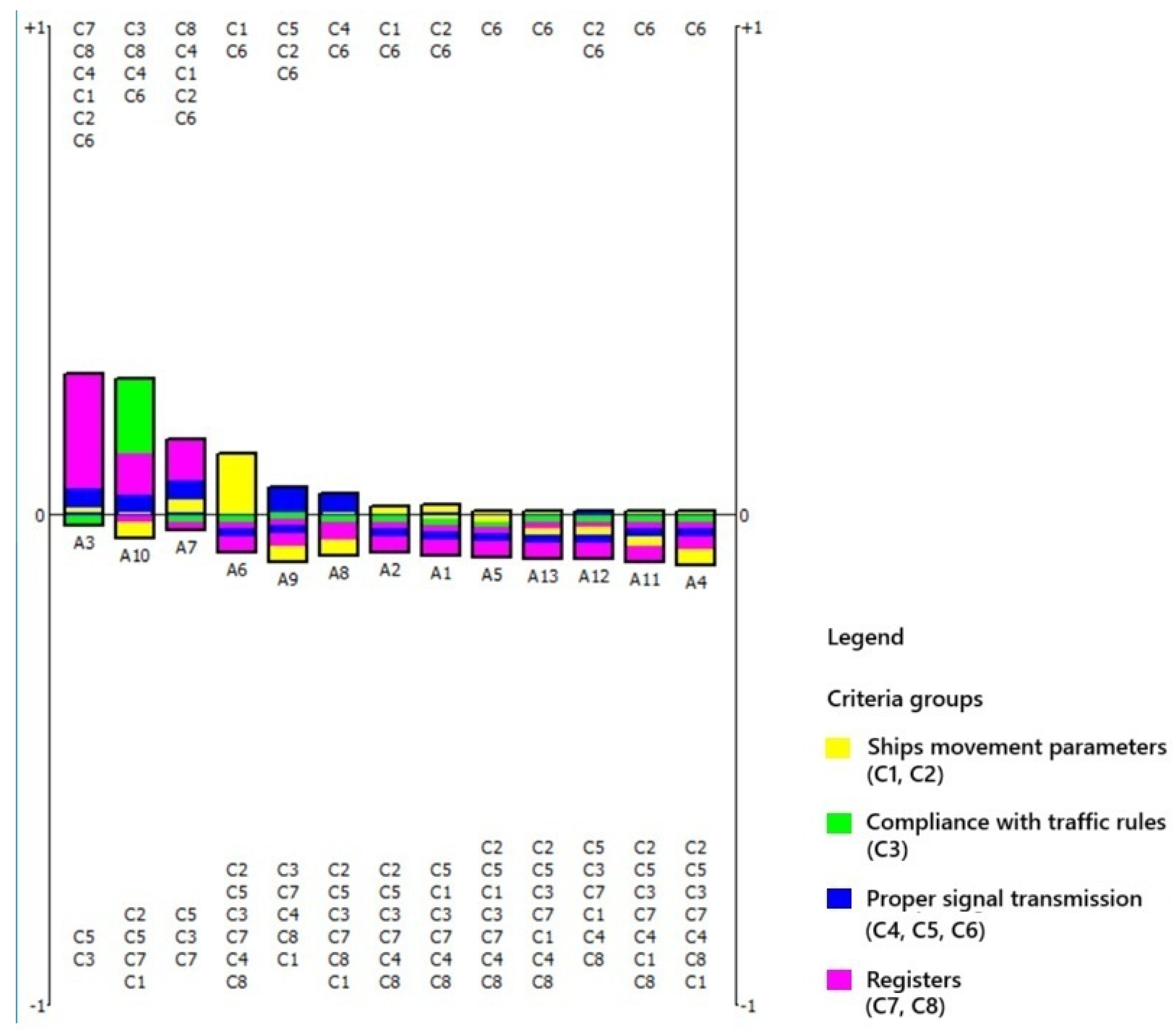 Applsci 15 08716 g007