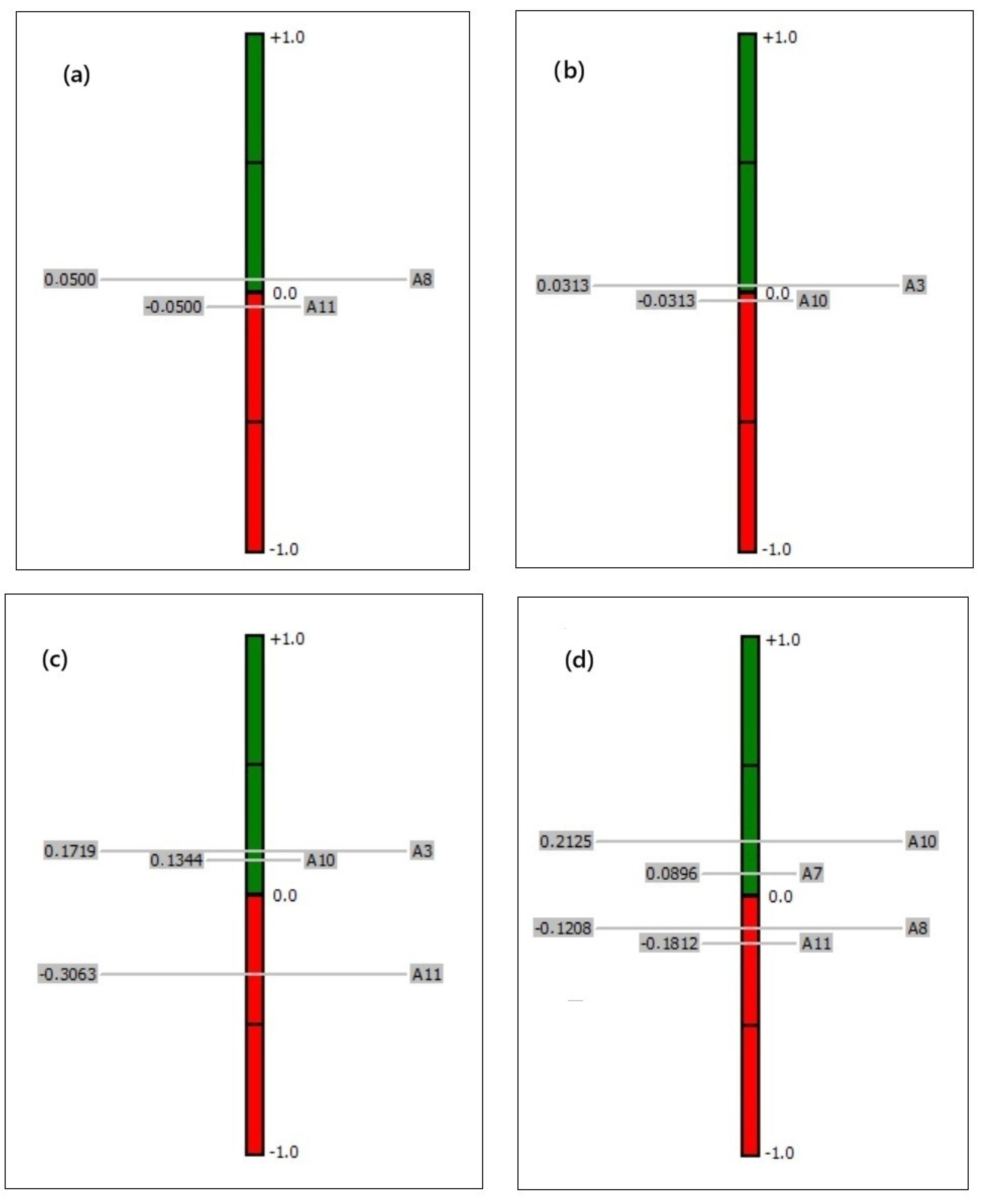 Applsci 15 08716 g009