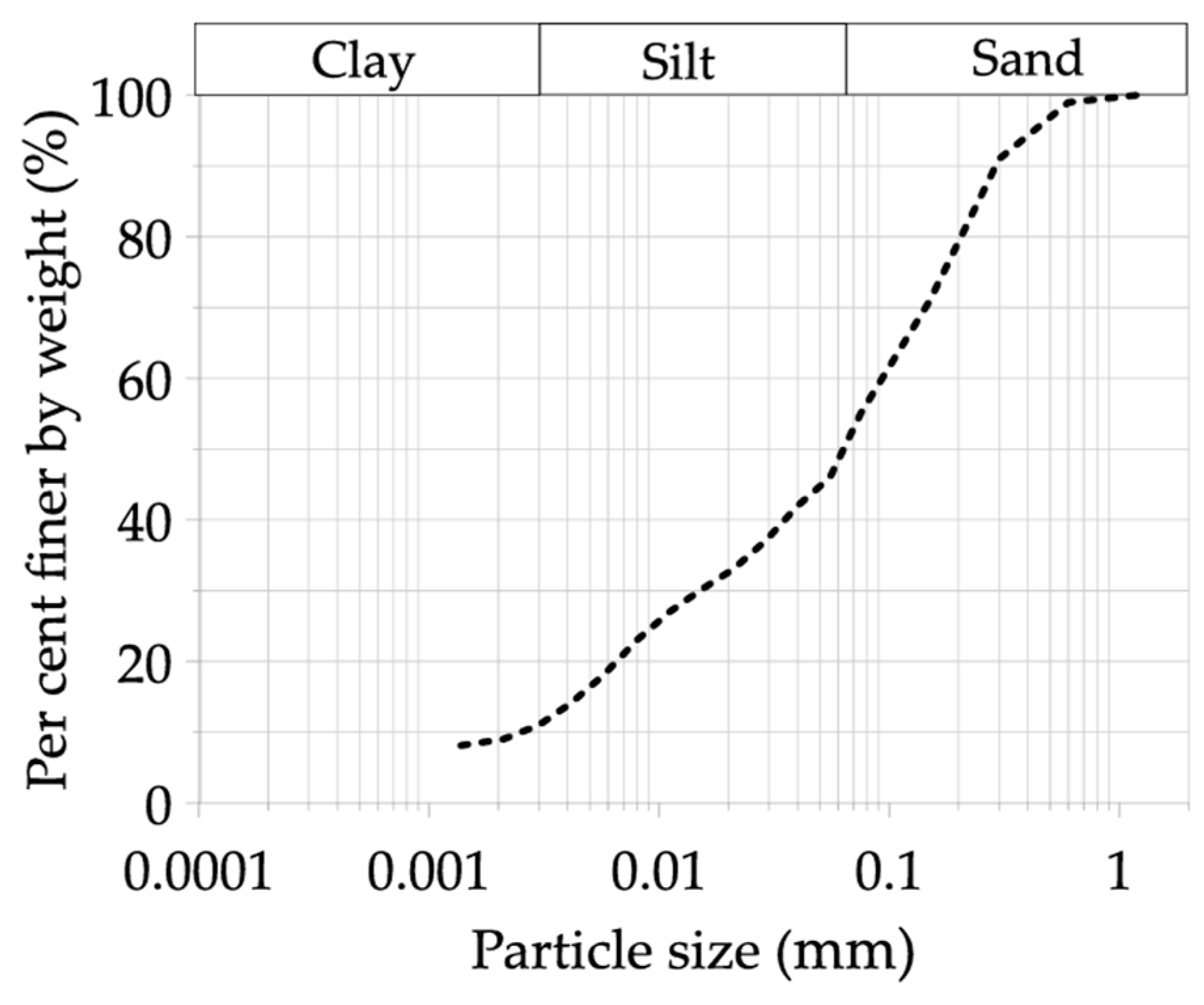 Applsci 15 08726 g002