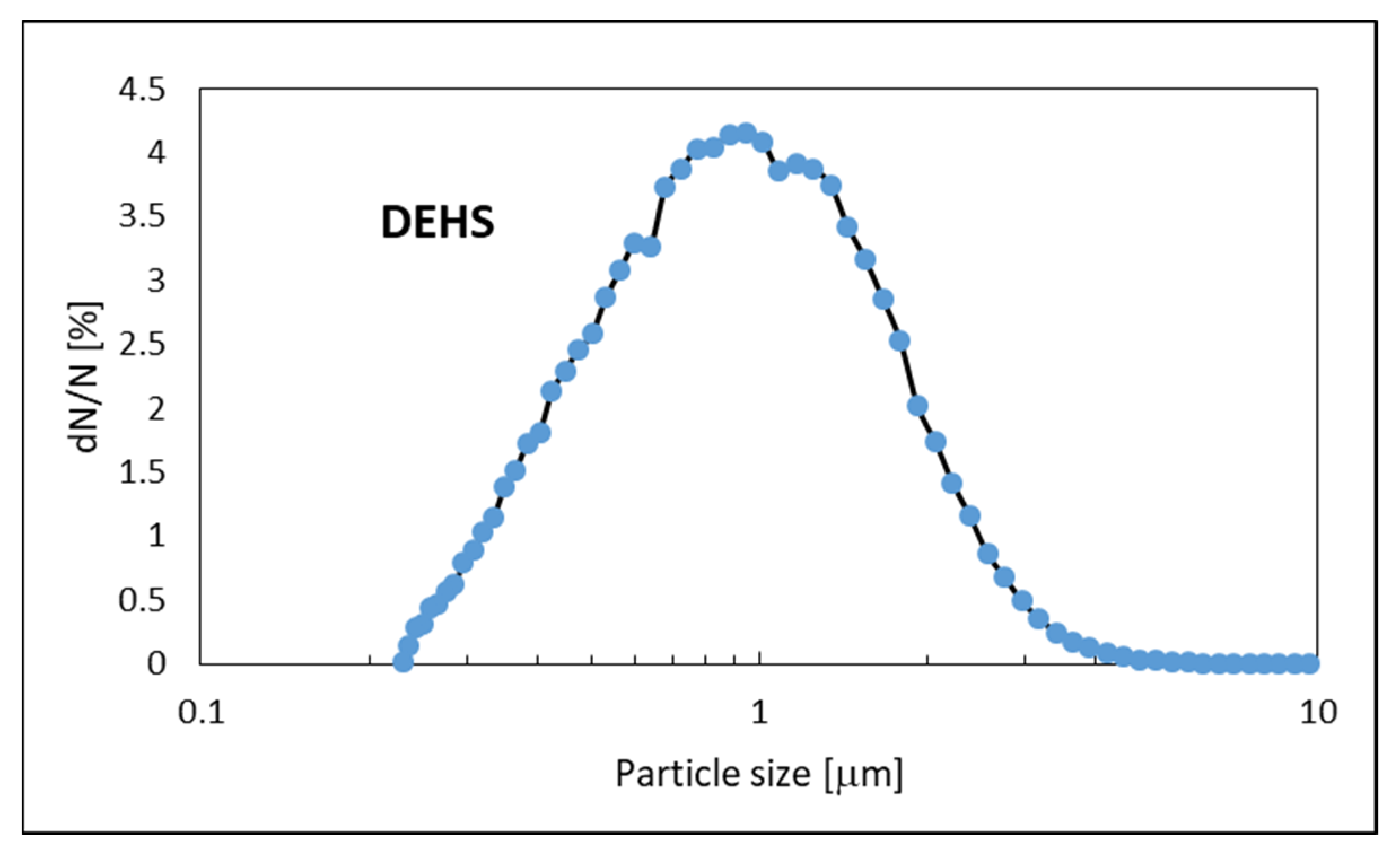 Applsci 15 08728 g007