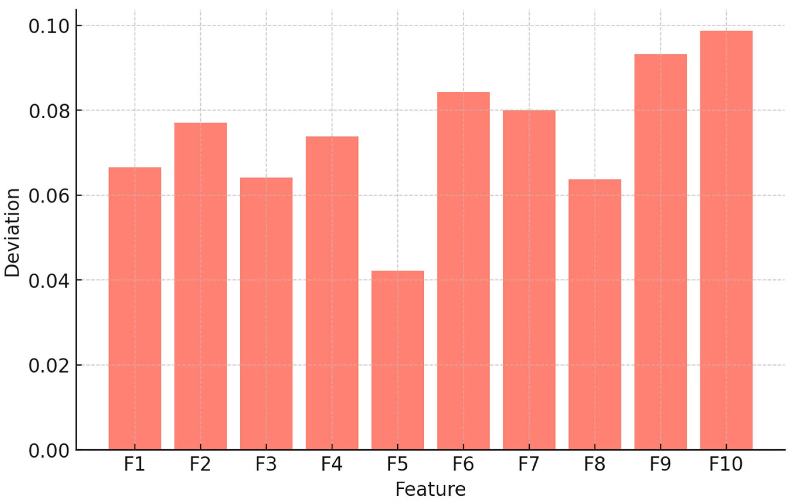 Applsci 15 08730 g004