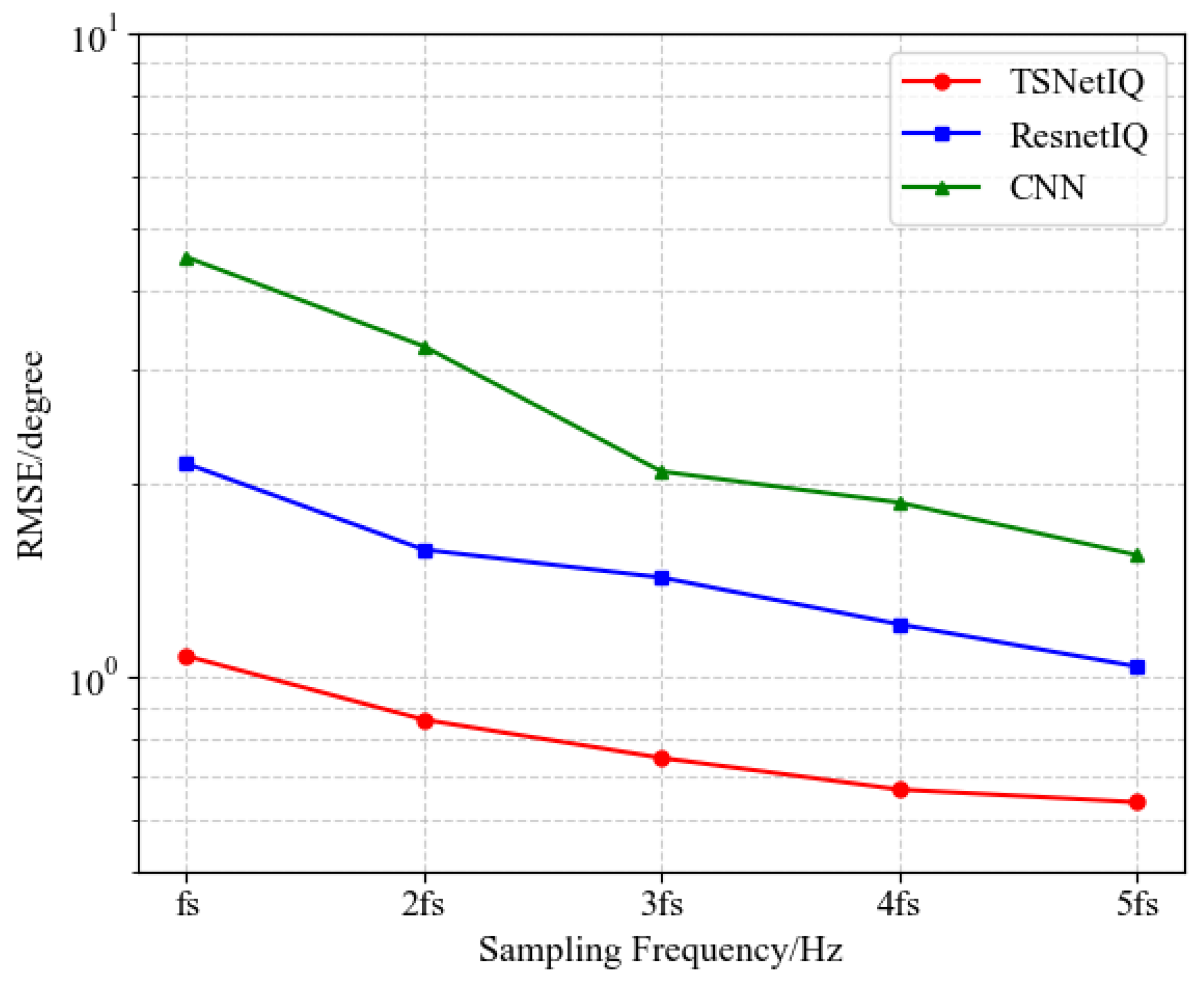 TSNetIQ: High-Resolution DOA Estimation of UAVs Using Microphone Arrays