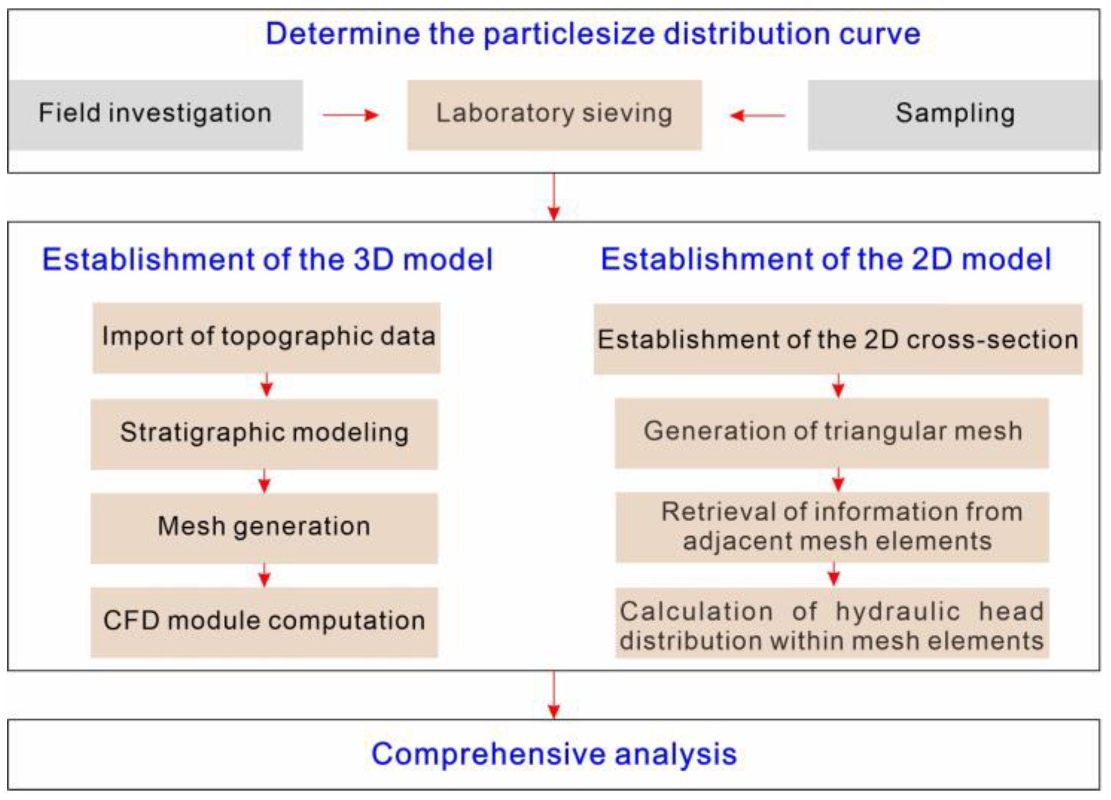 Applsci 15 08745 g003