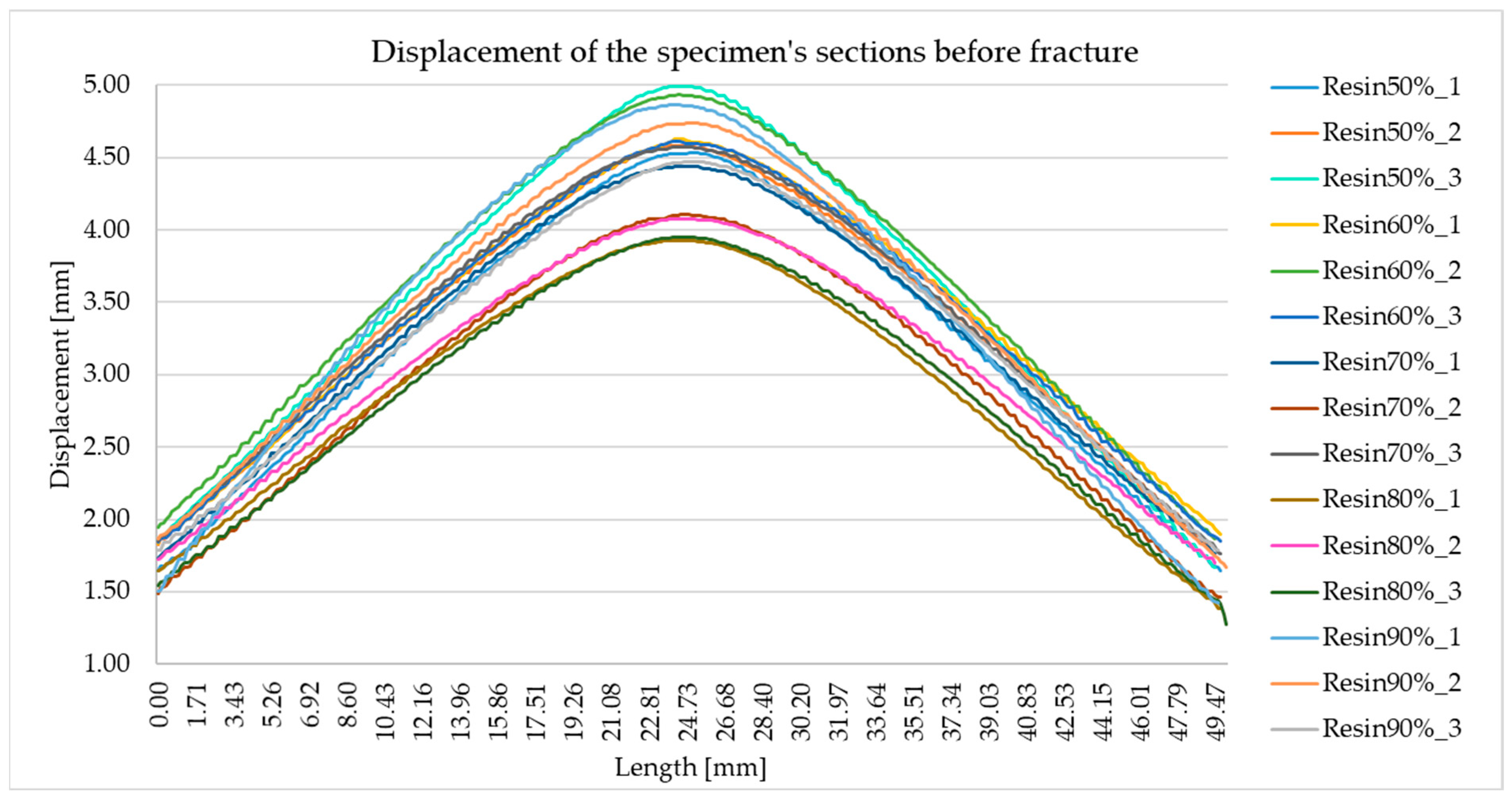 Applsci 15 08747 g009