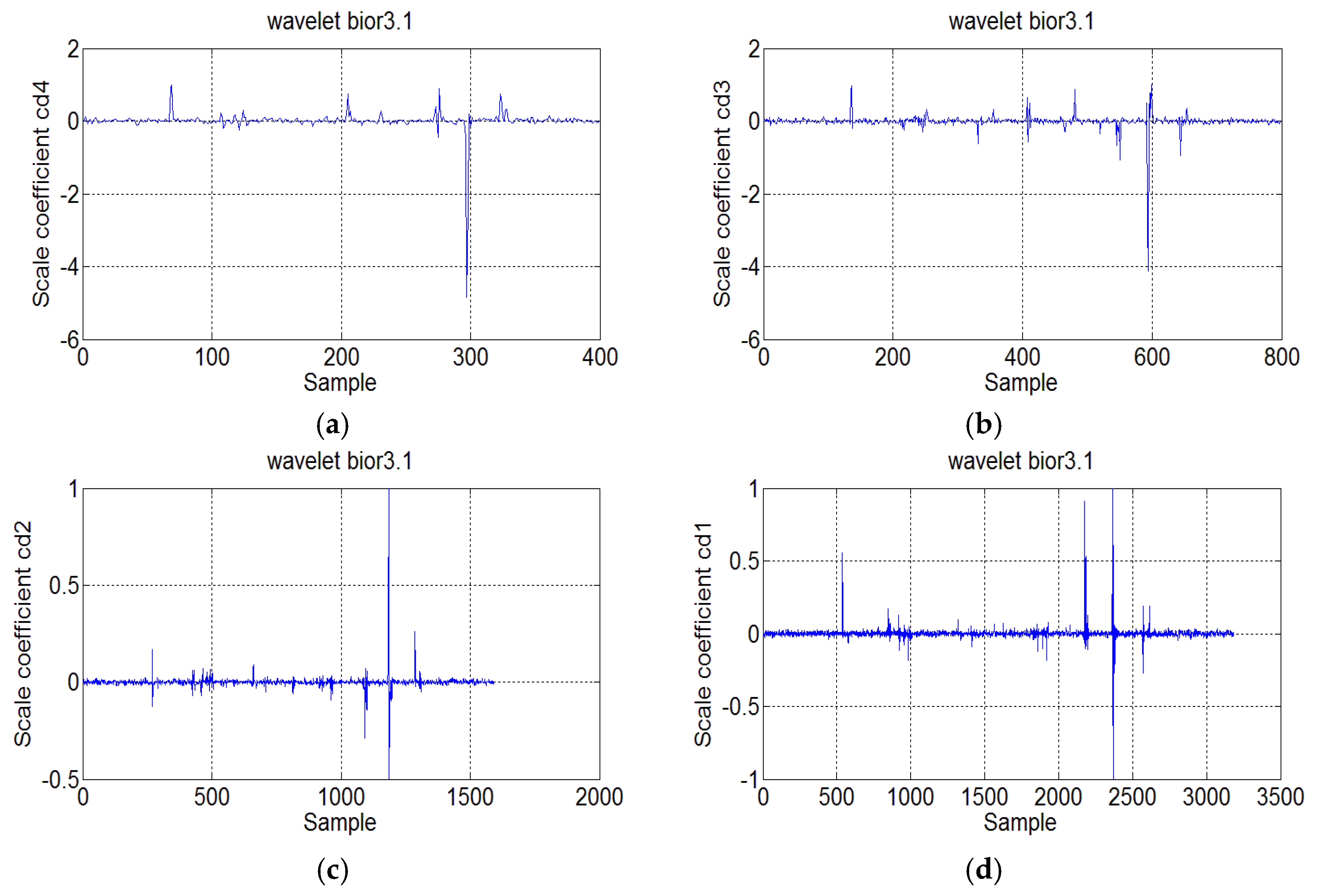 Applsci 15 08748 g012