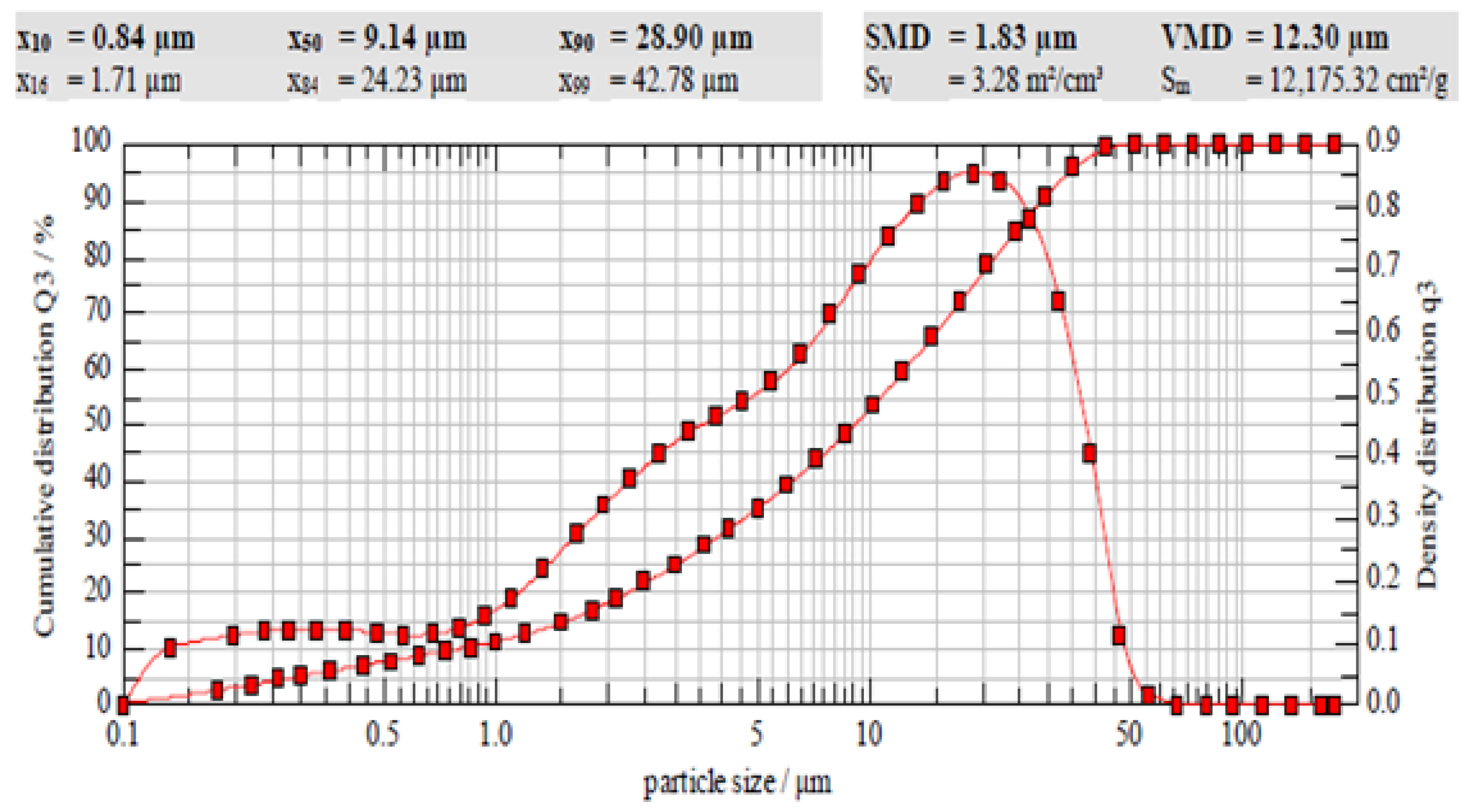 Applsci 15 08768 g002