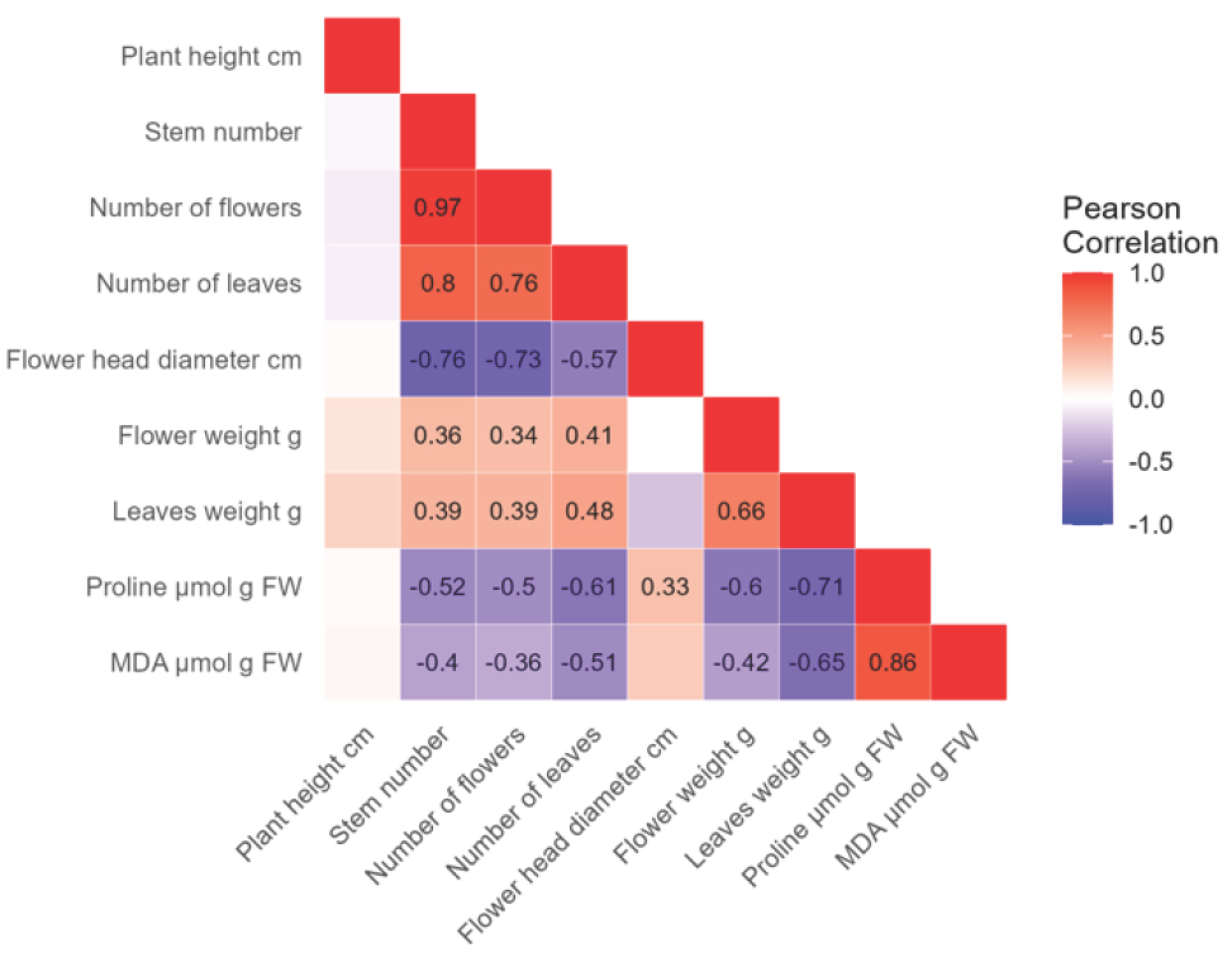 Applsci 15 08773 g007