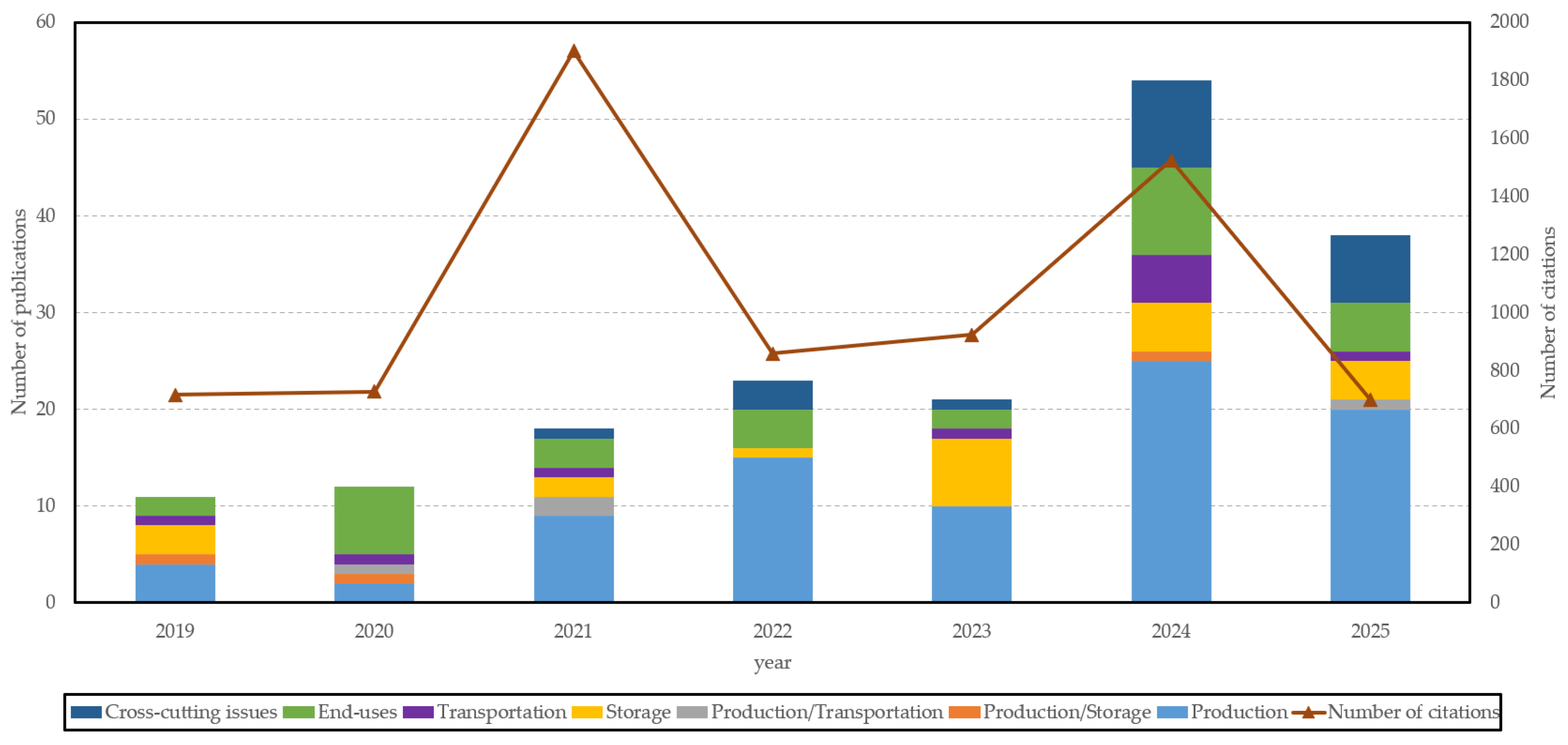 Applsci 15 08777 g002