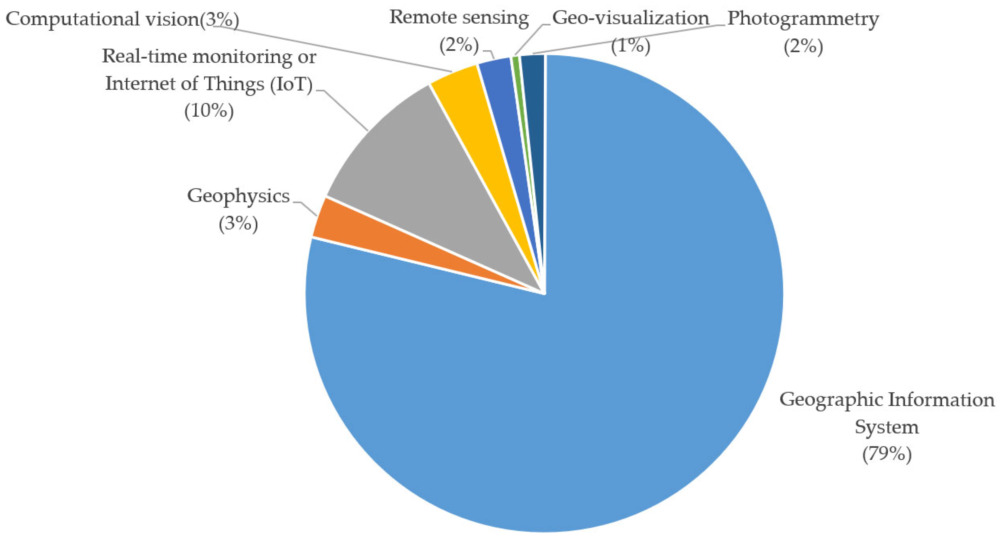 Applsci 15 08777 g003