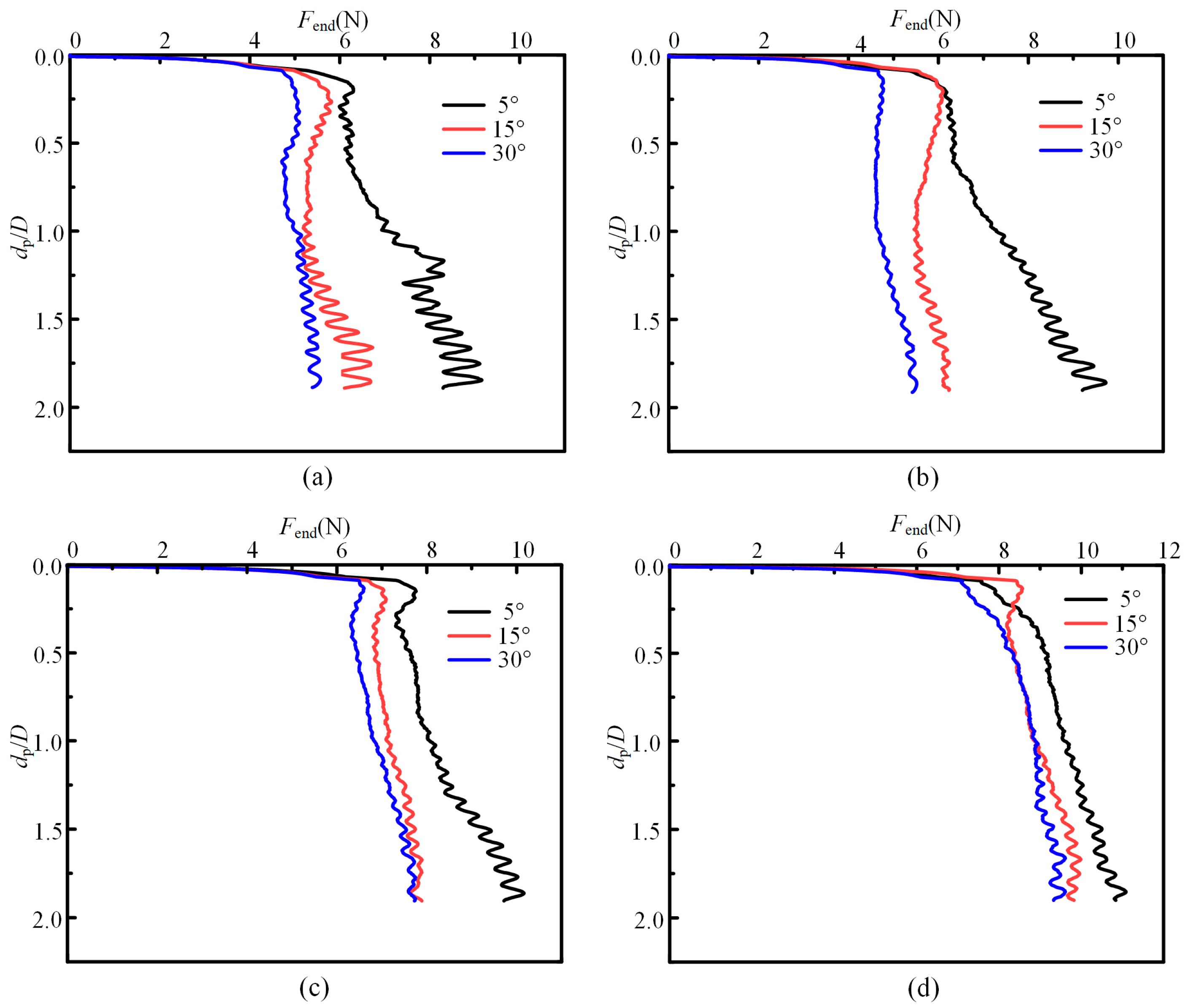 Applsci 15 08778 g009