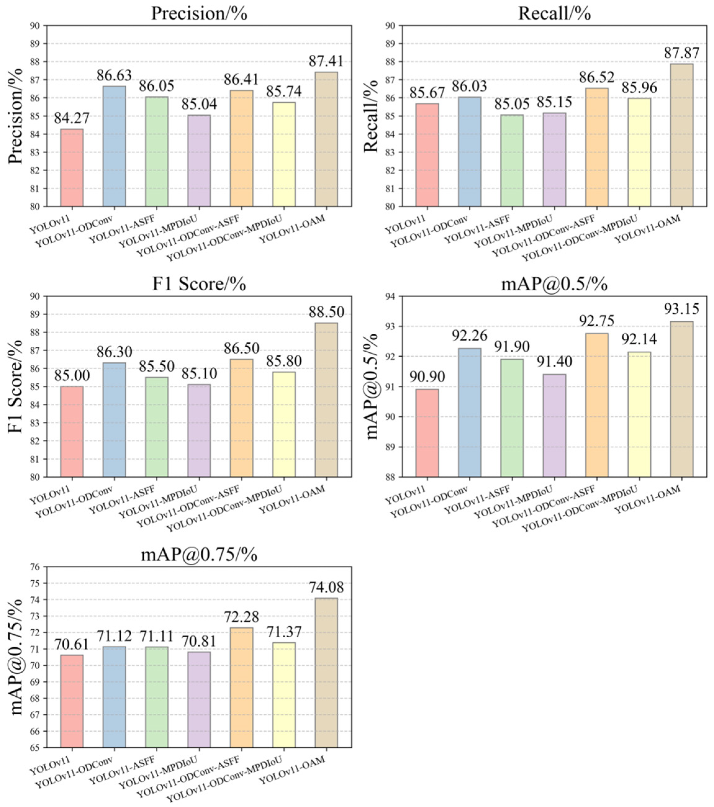 Applsci 15 08779 g009