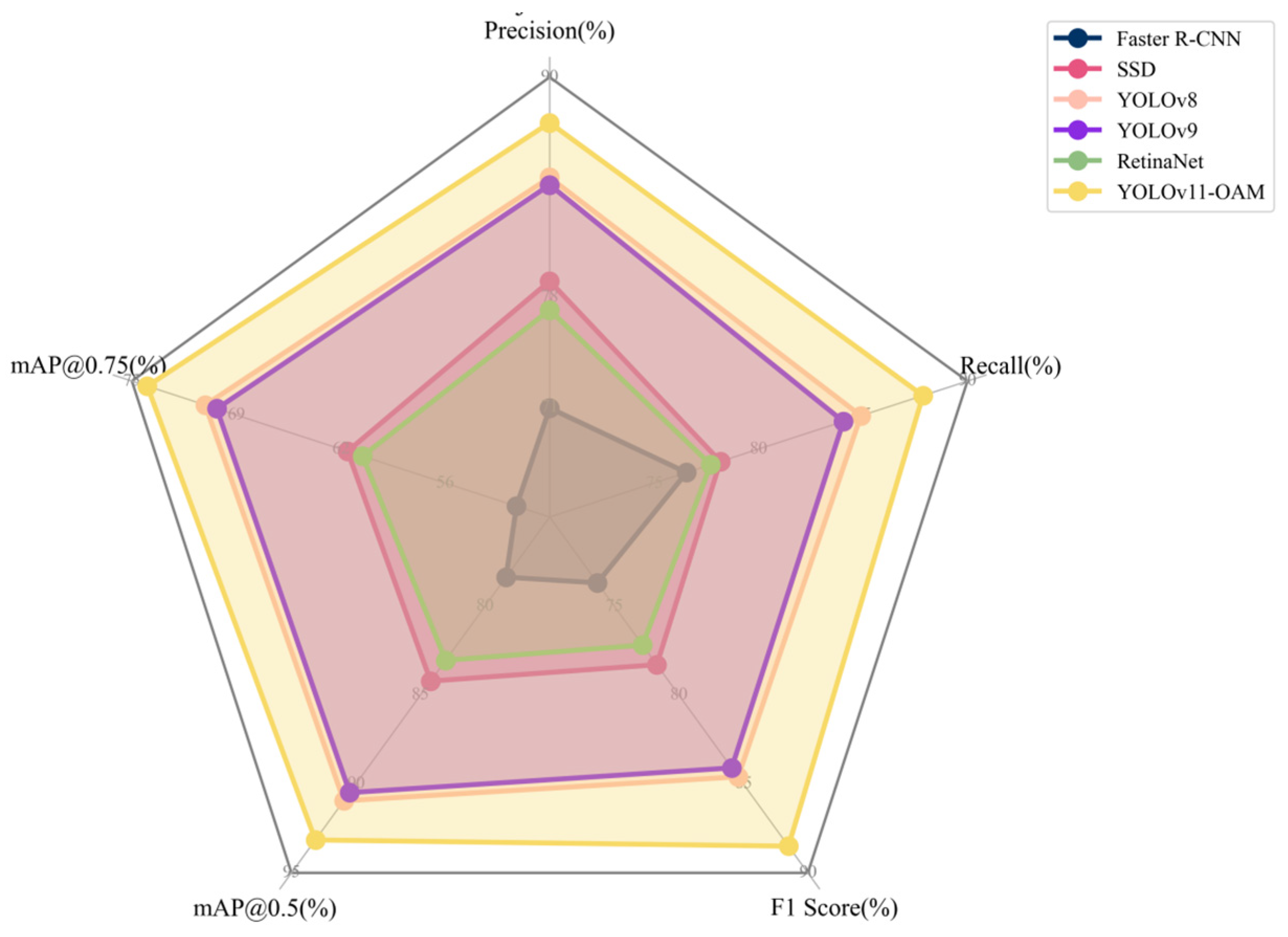 Applsci 15 08779 g011