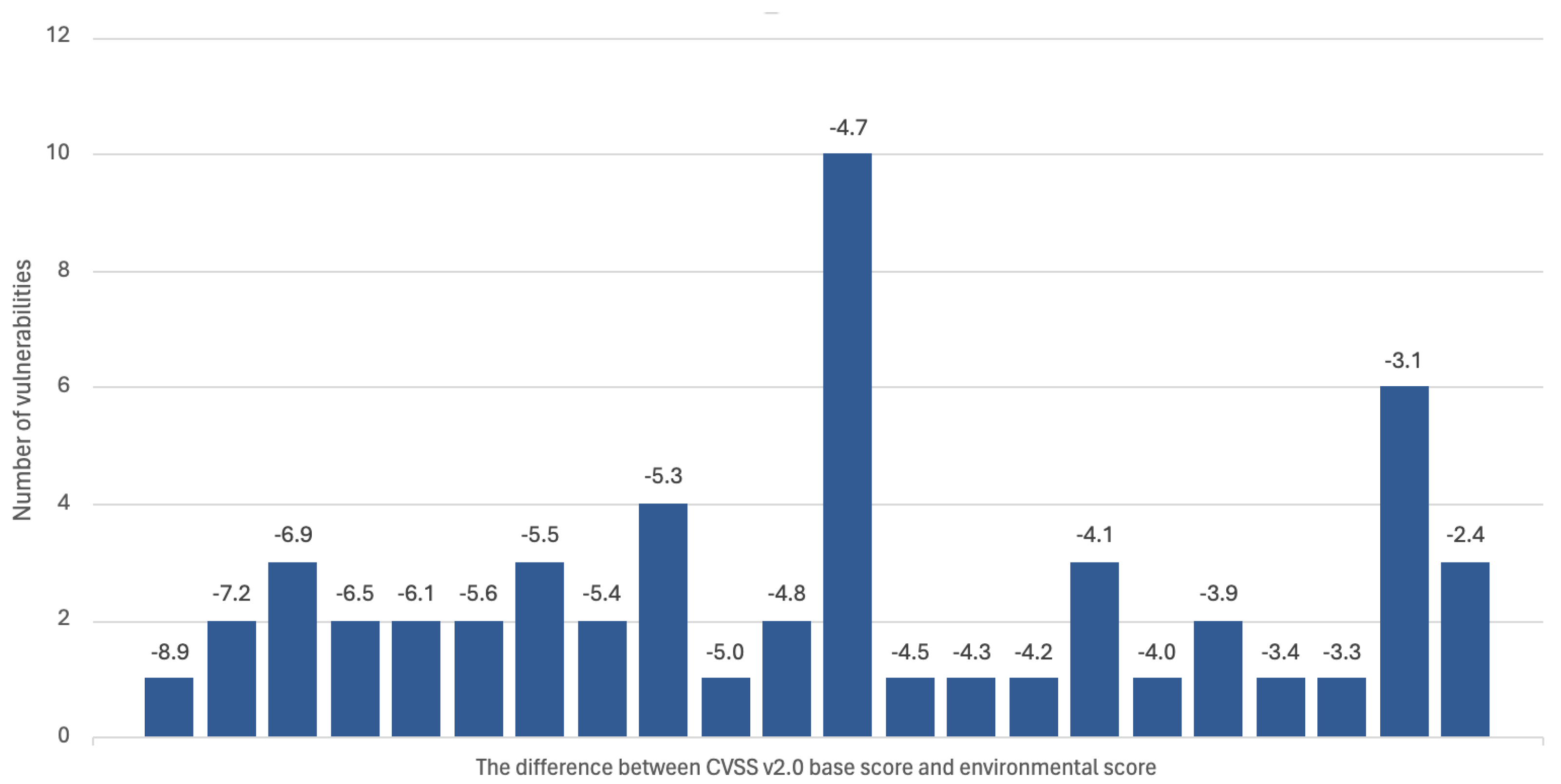 Applsci 15 08787 g005