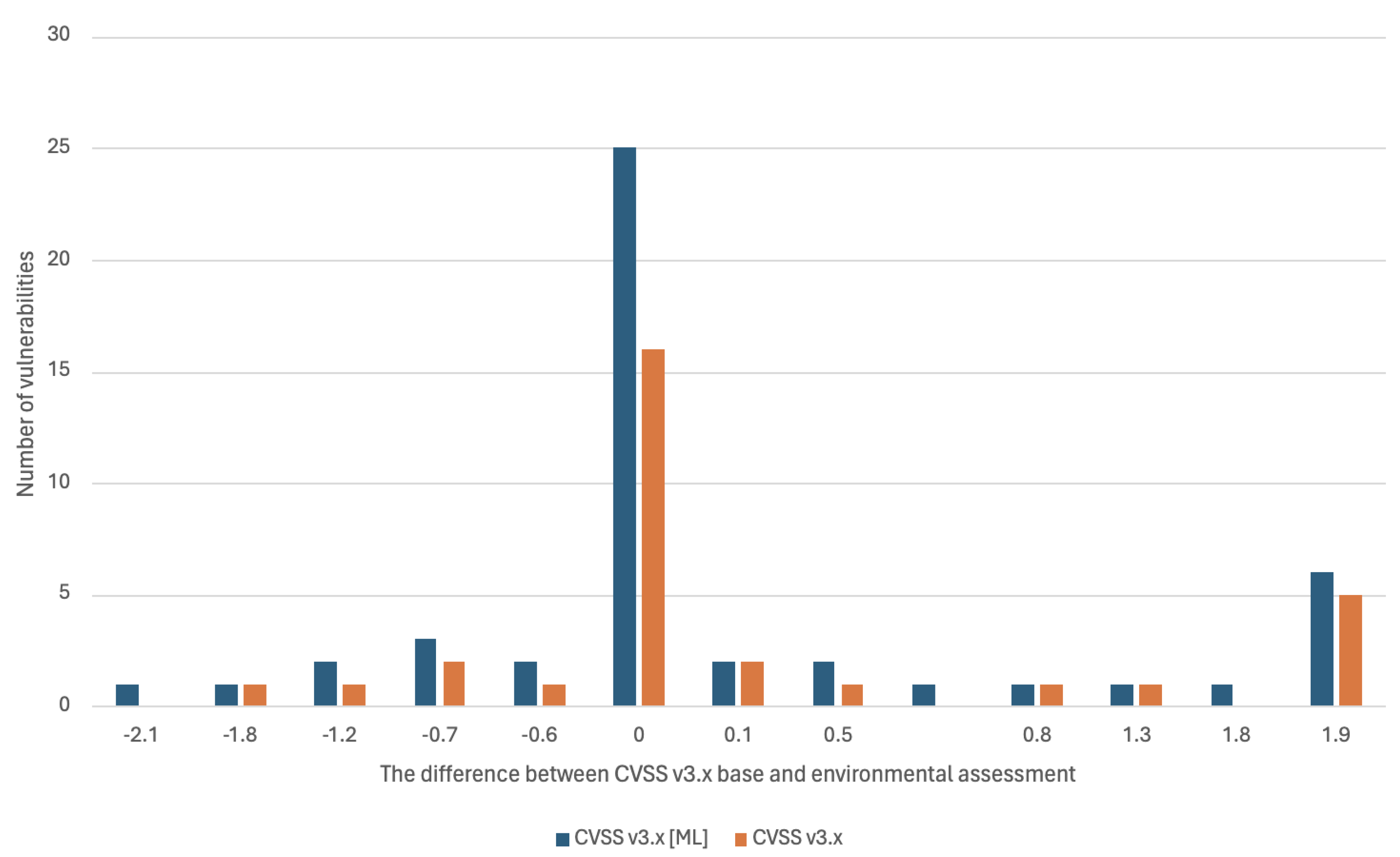 Applsci 15 08787 g007