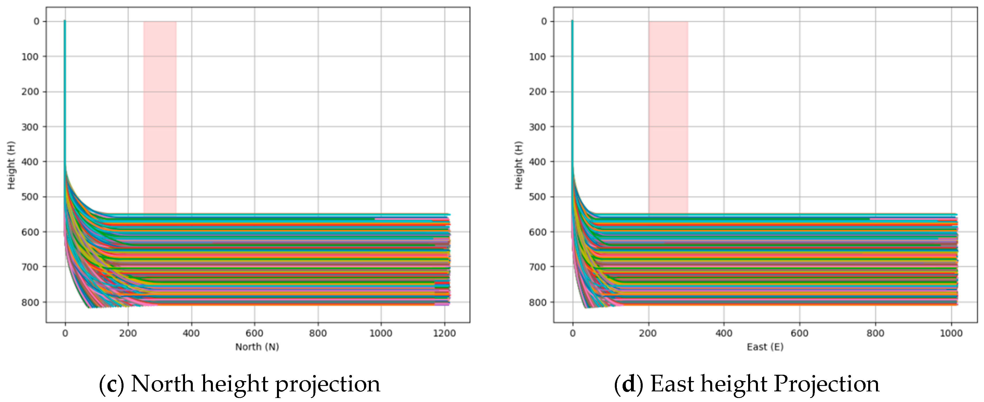 Applsci 15 08788 g006b