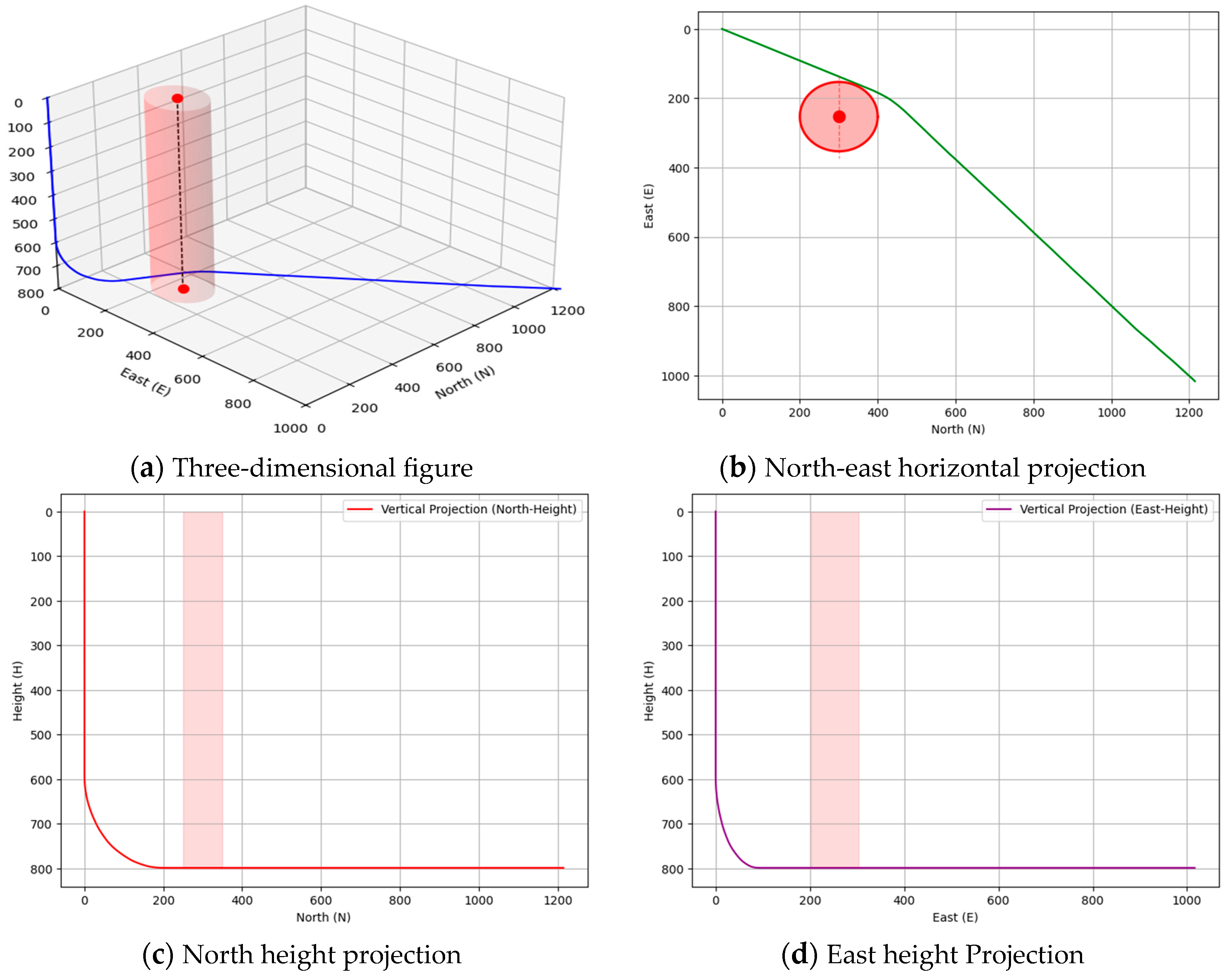 Applsci 15 08788 g007