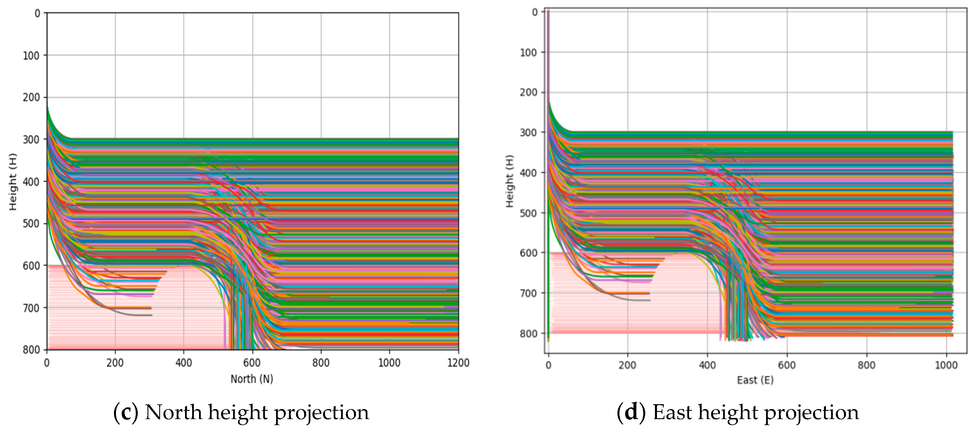 Applsci 15 08788 g014b