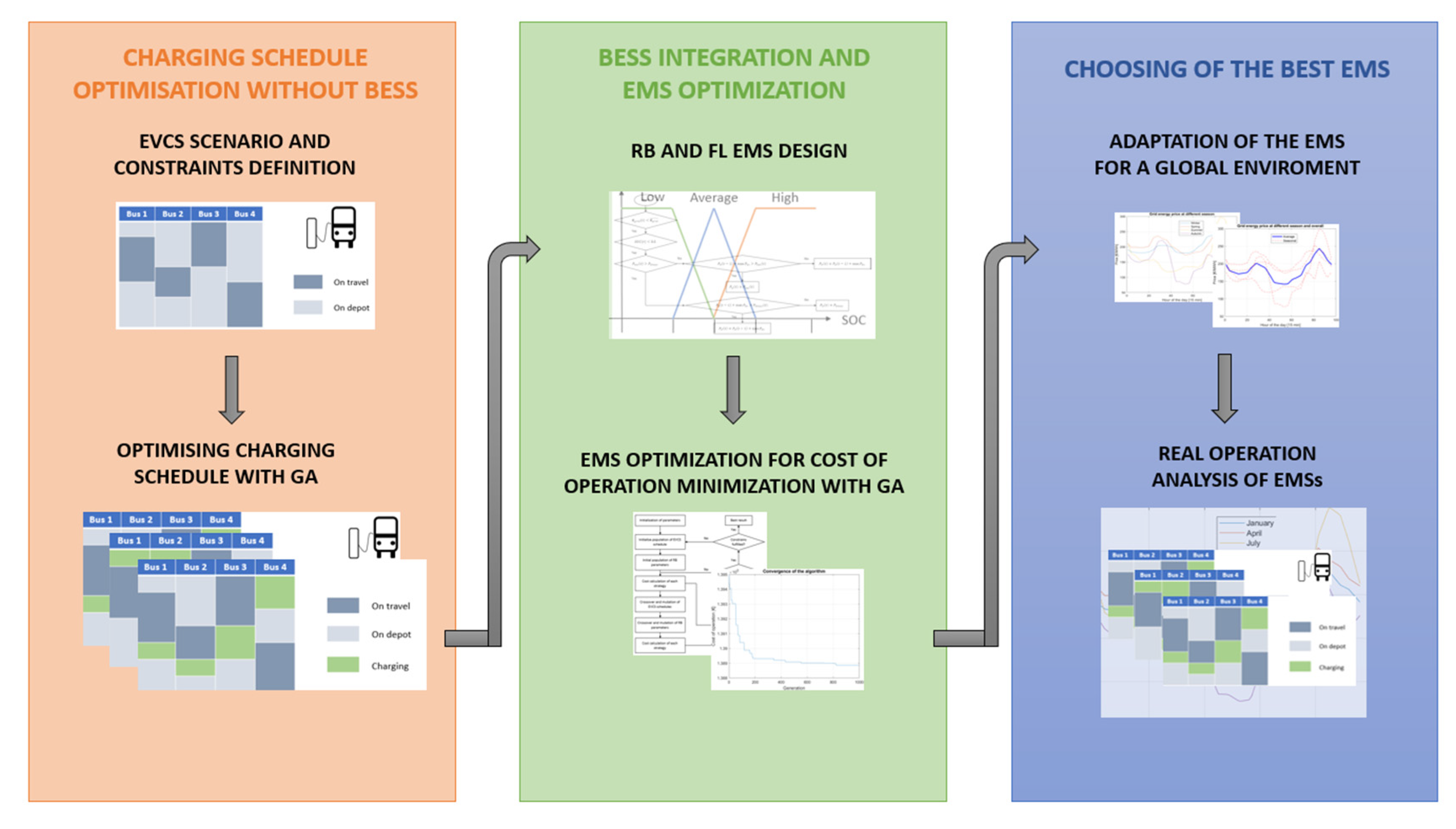 Applsci 15 08798 g002