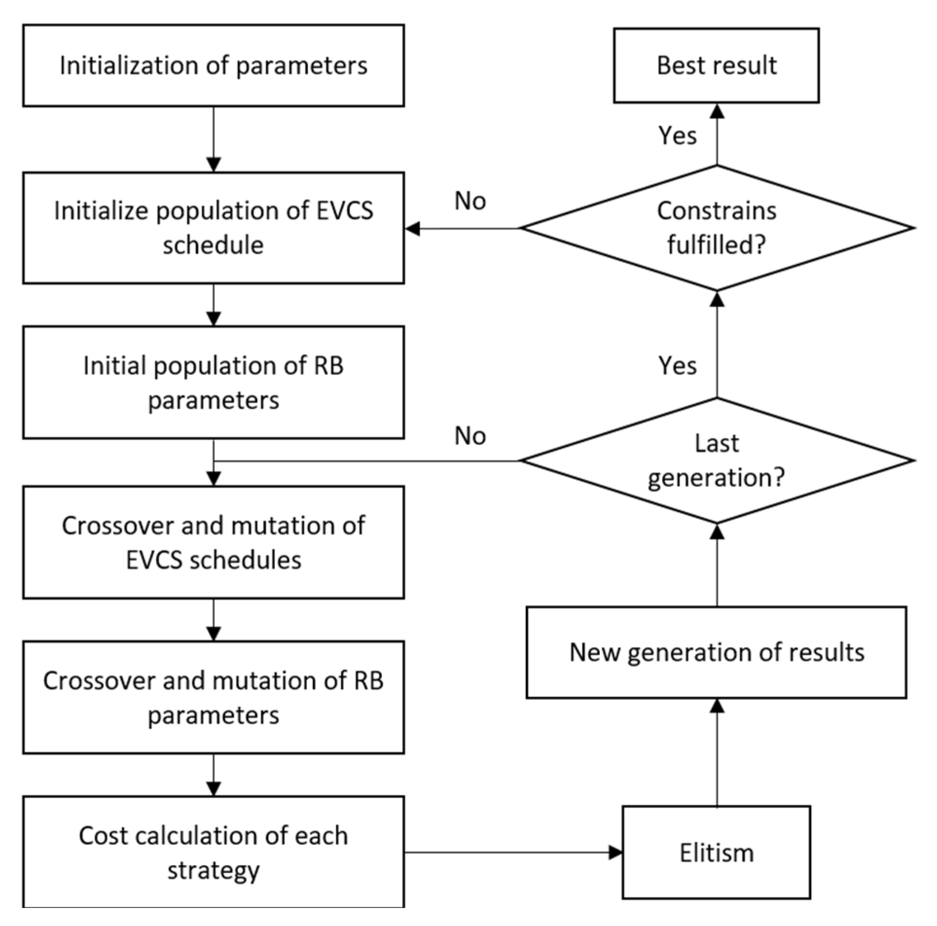 Applsci 15 08798 g006