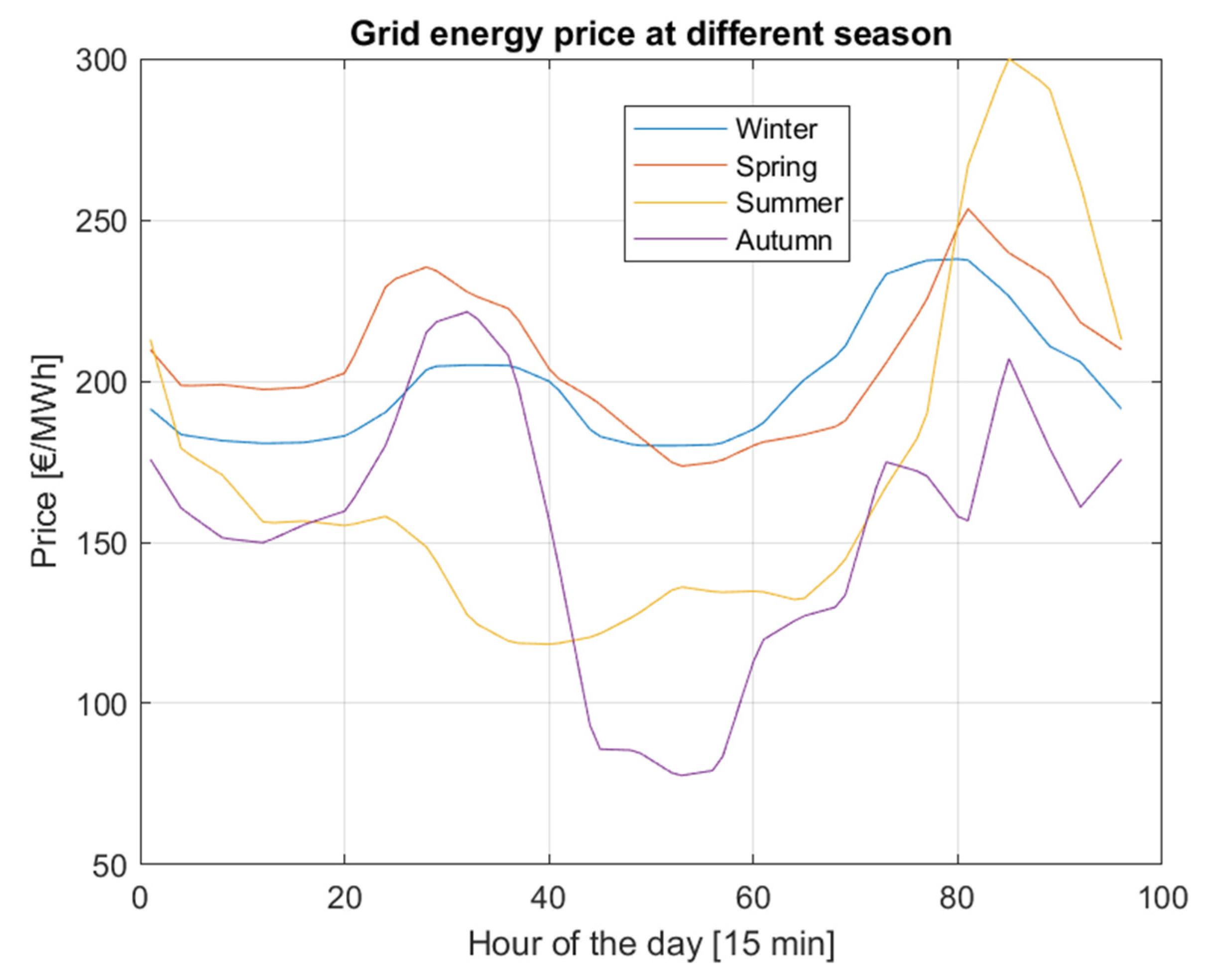 Applsci 15 08798 g013