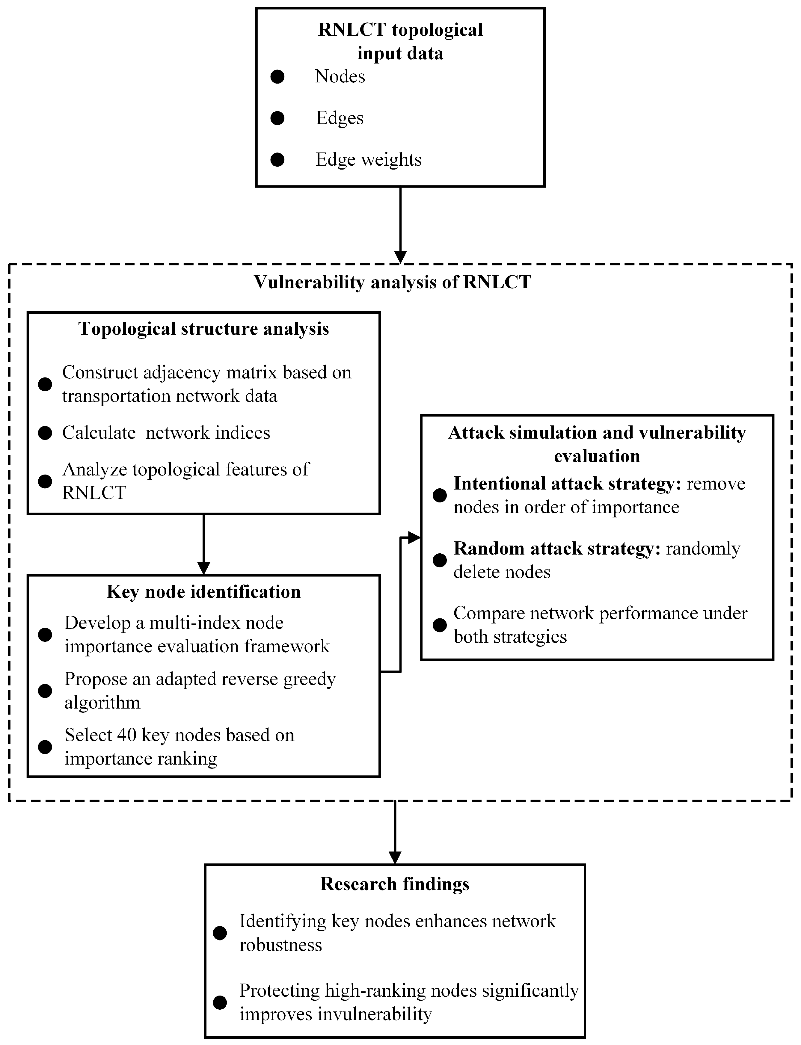 Applsci 15 08807 g002