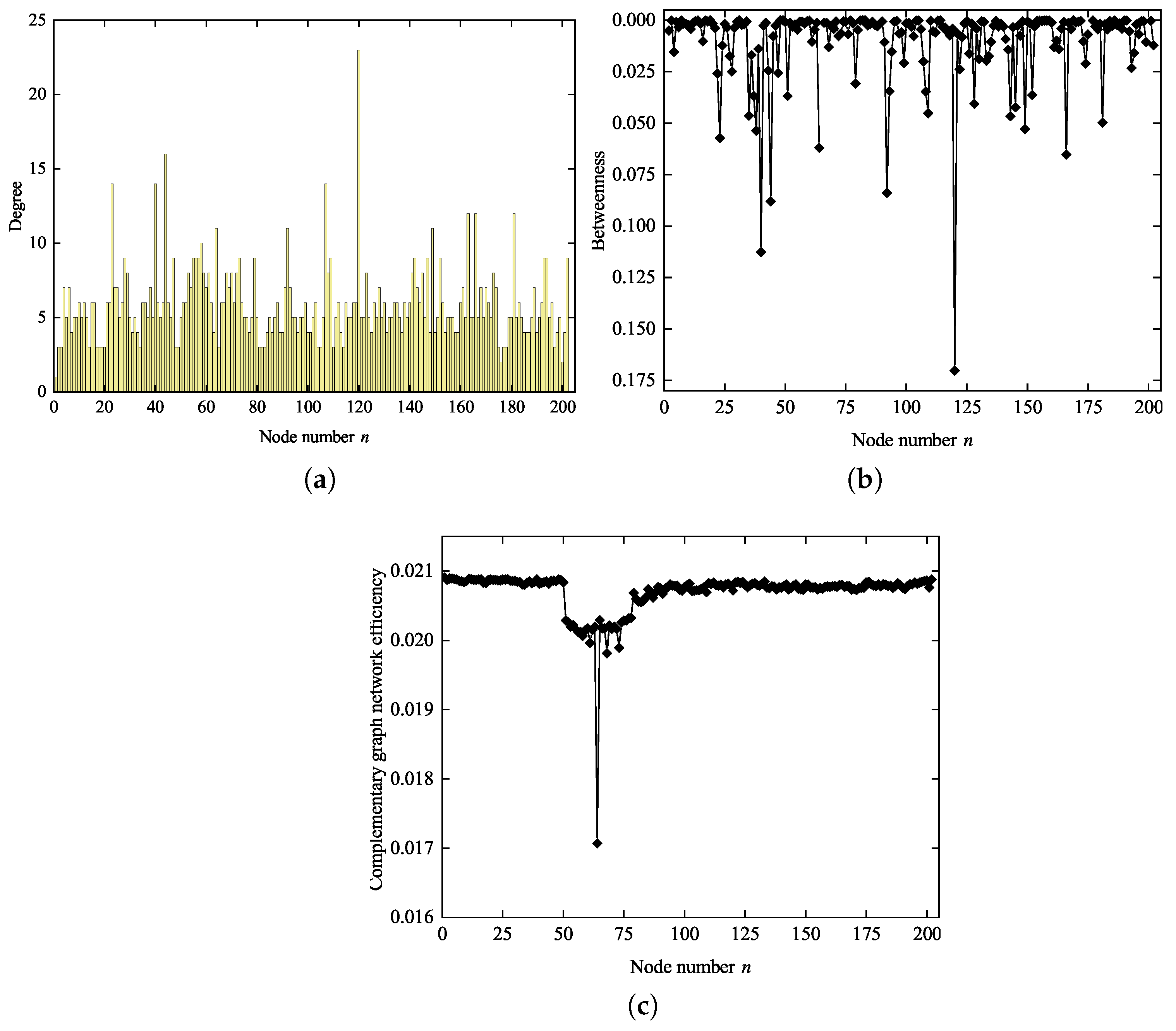 Applsci 15 08807 g003