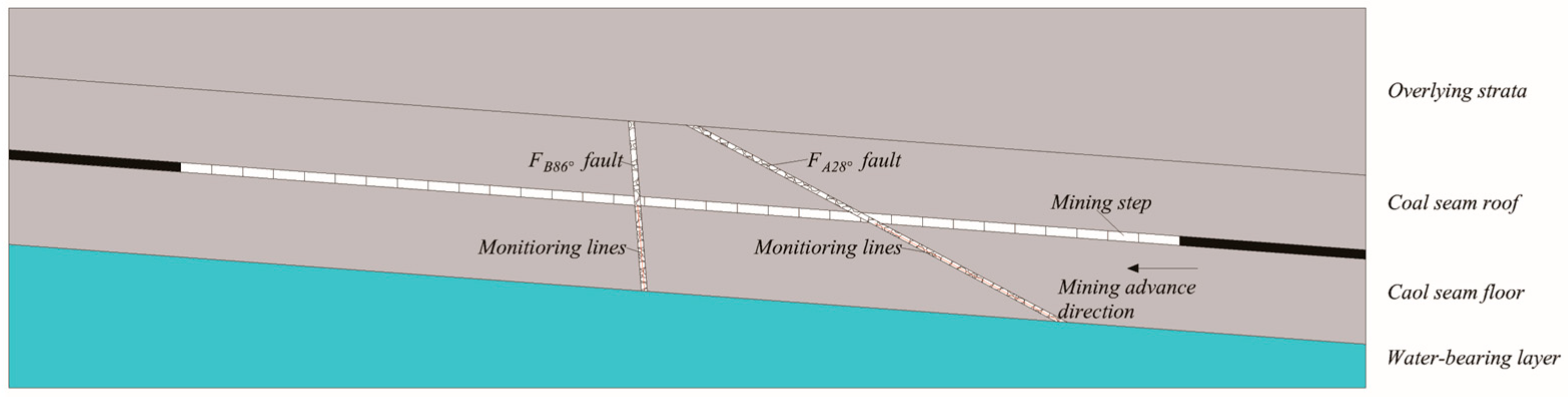 Applsci 15 08811 g003 Applsci 15 08811 g003