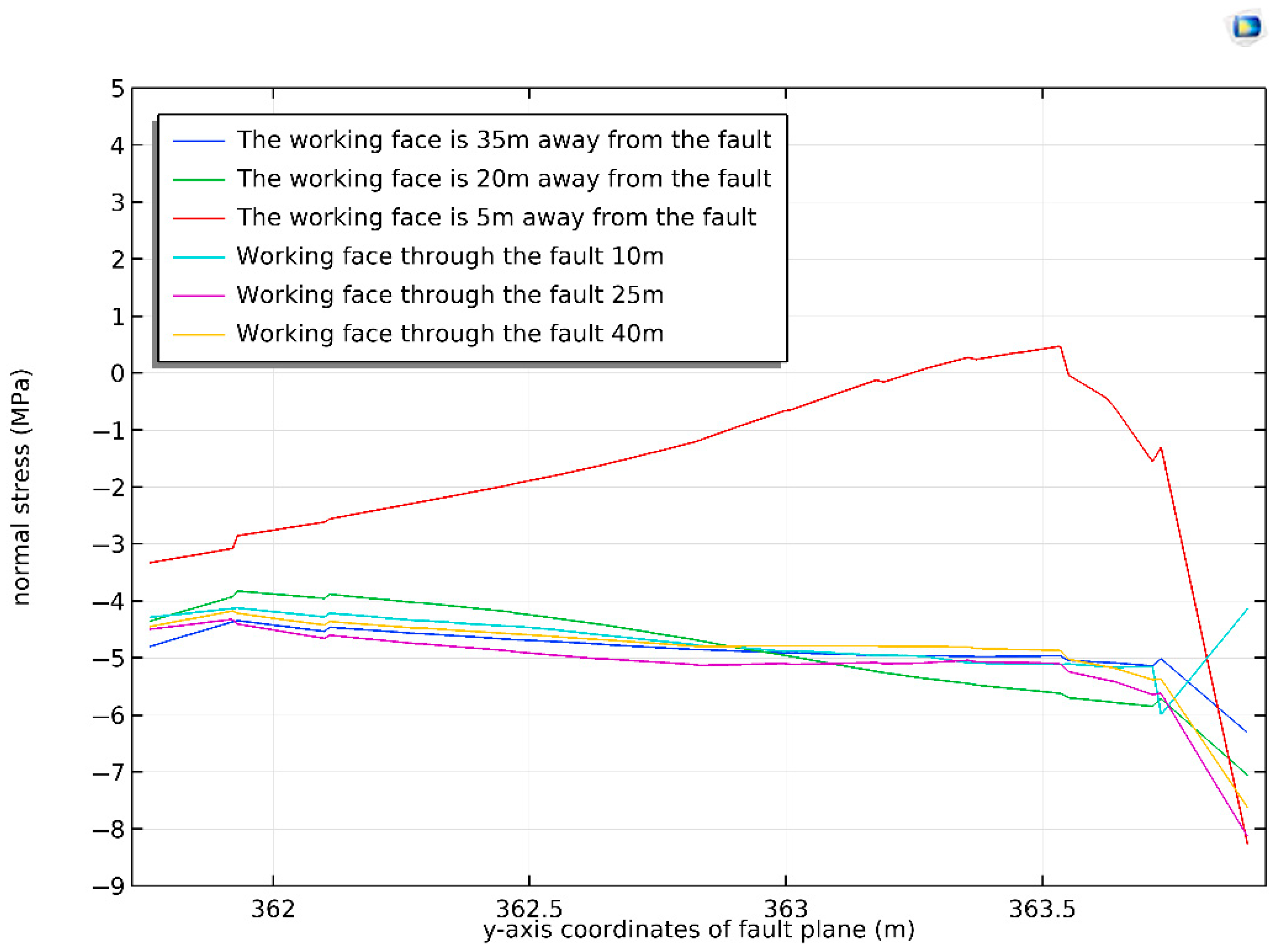 Applsci 15 08811 g018 Applsci 15 08811 g018