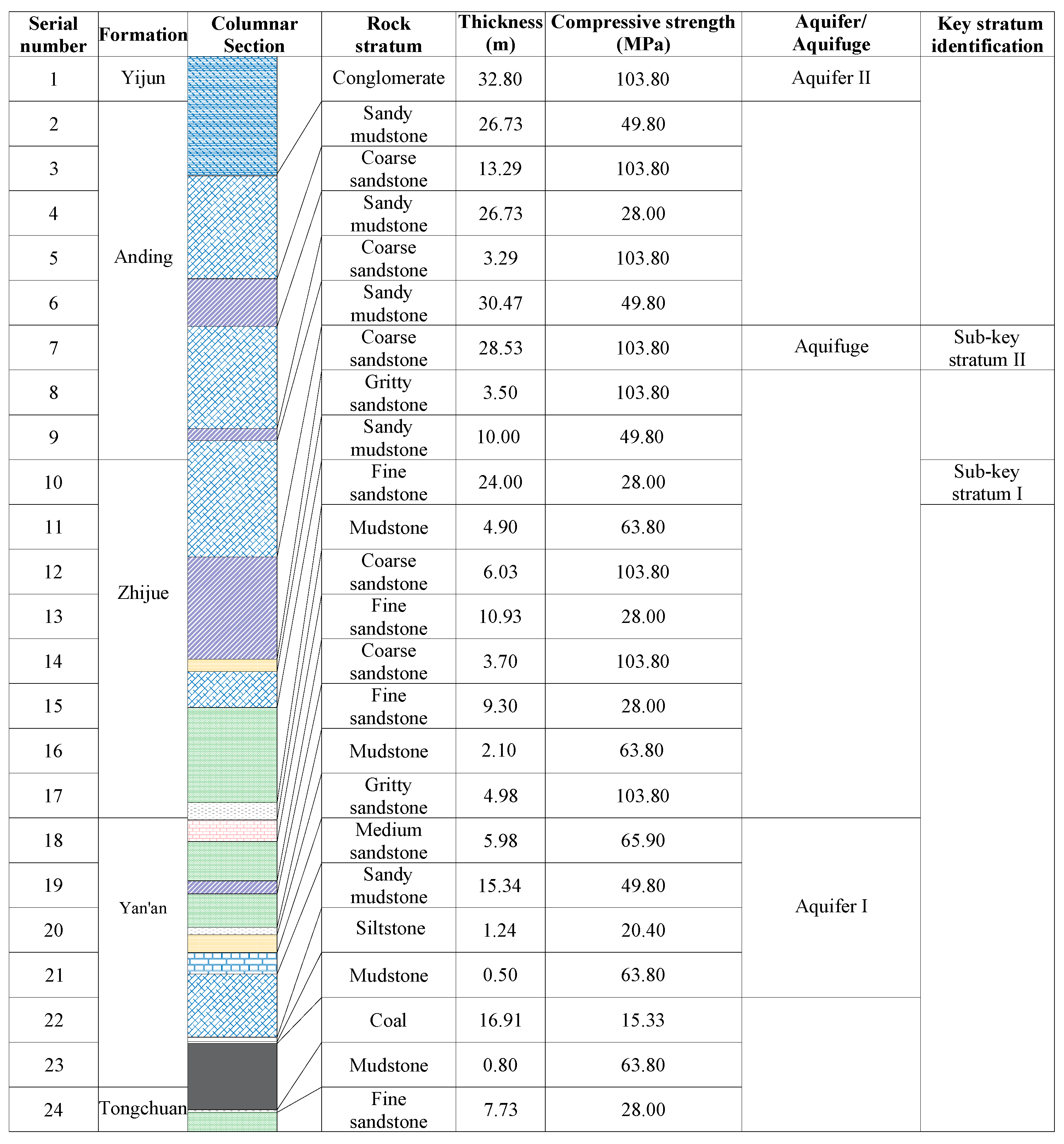 Applsci 15 08812 g003 Applsci 15 08812 g003