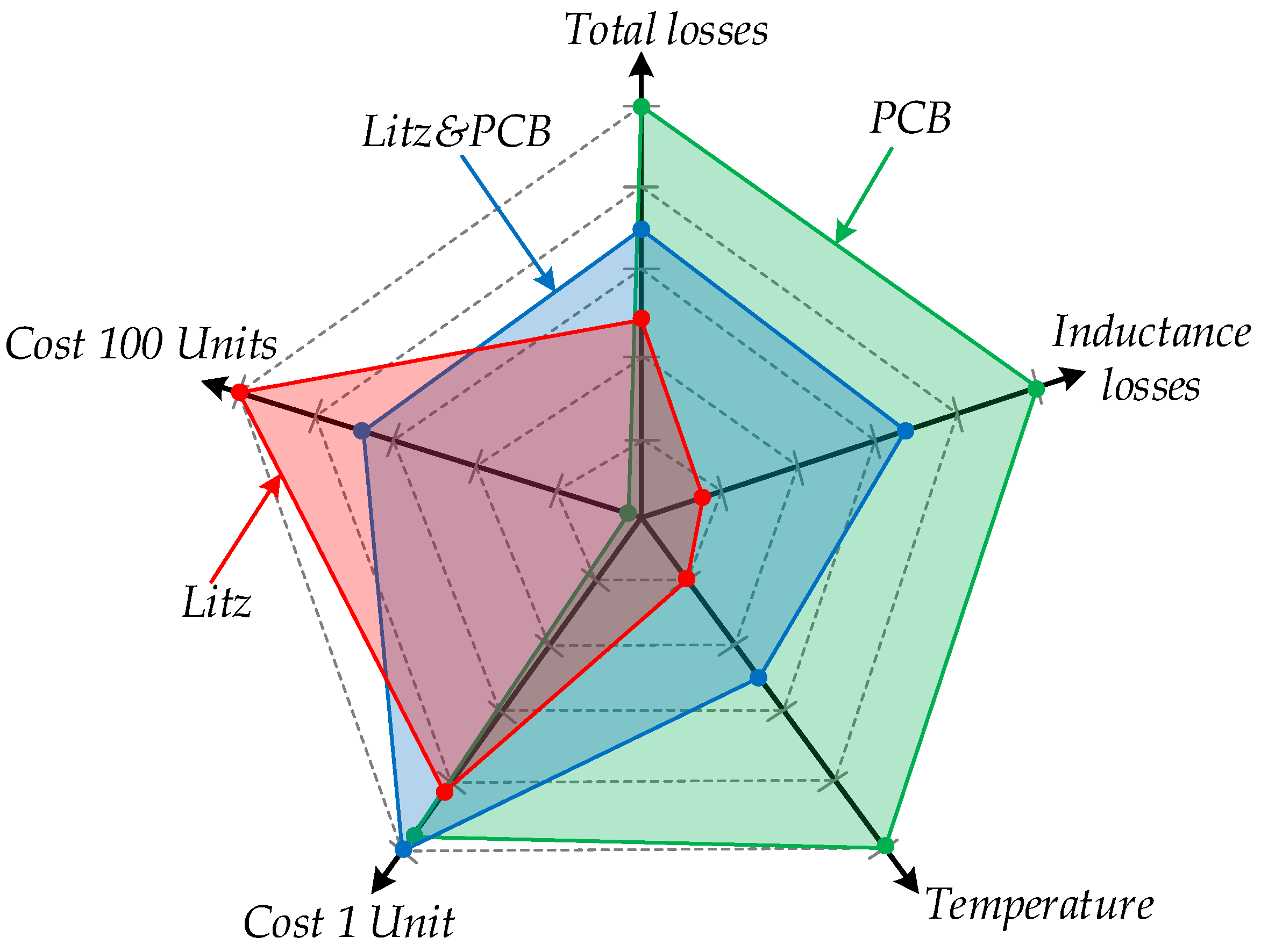 Applsci 15 08820 g015