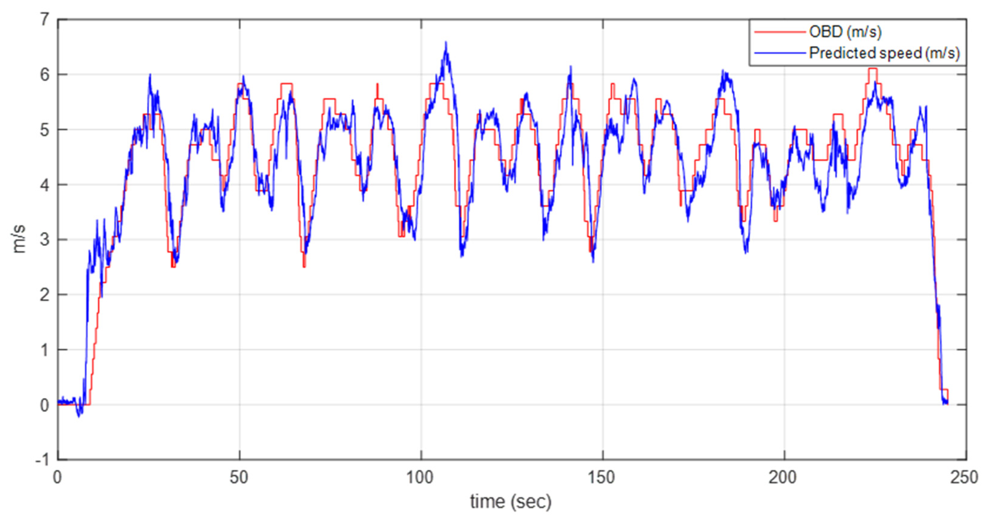 Applsci 15 08824 g007