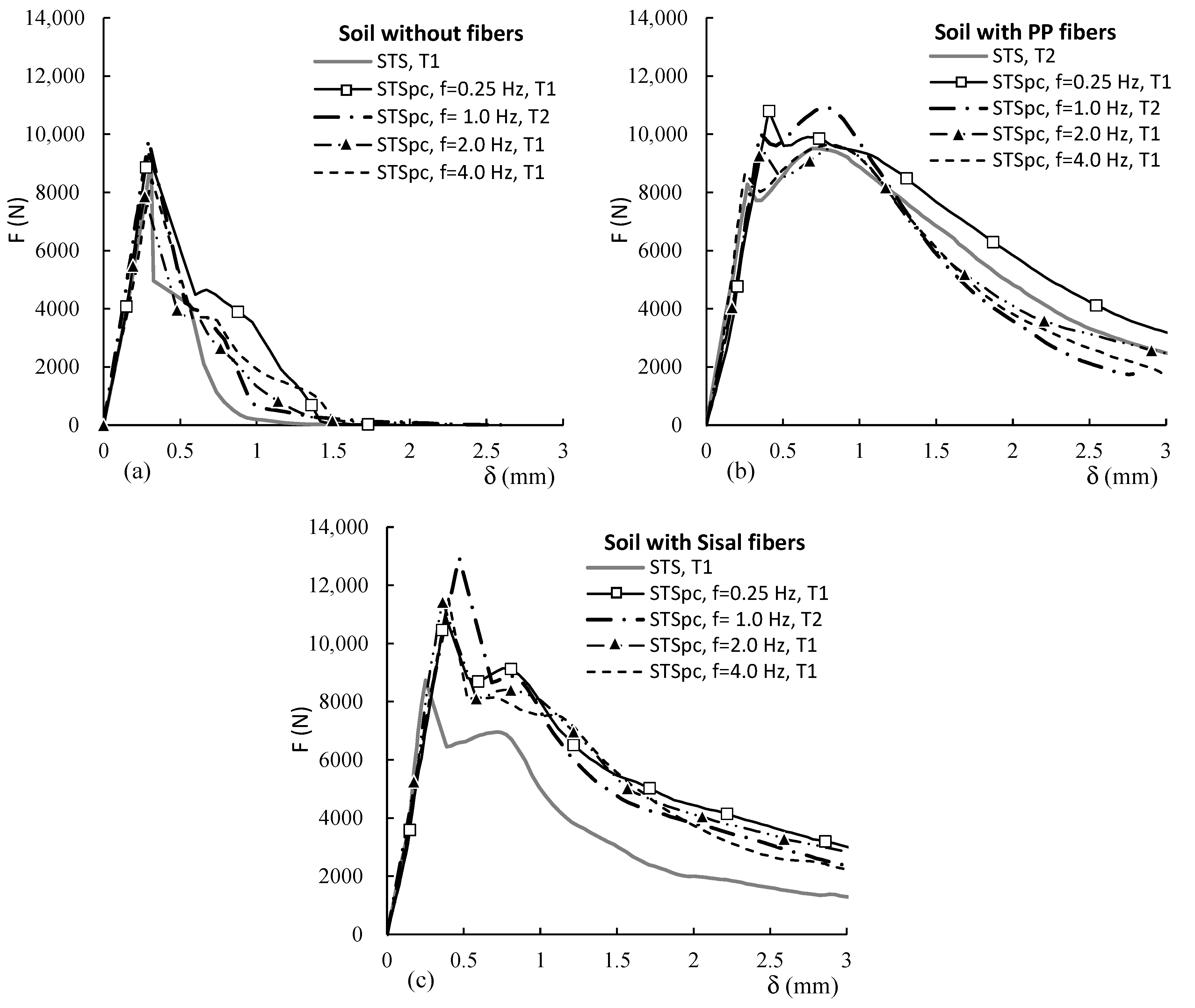 Applsci 15 08825 g007