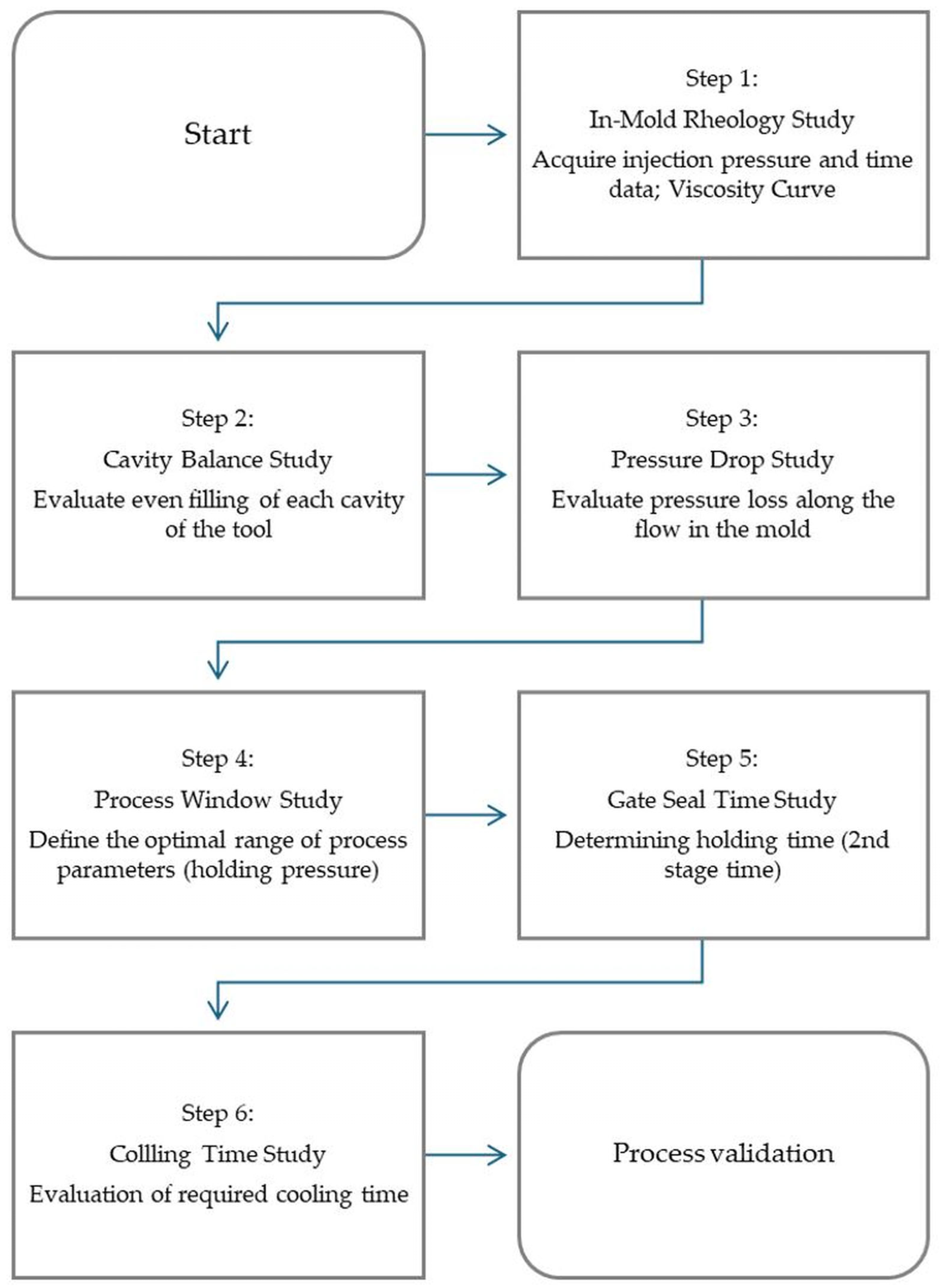 Applsci 15 08829 g001 Applsci 15 08829 g001