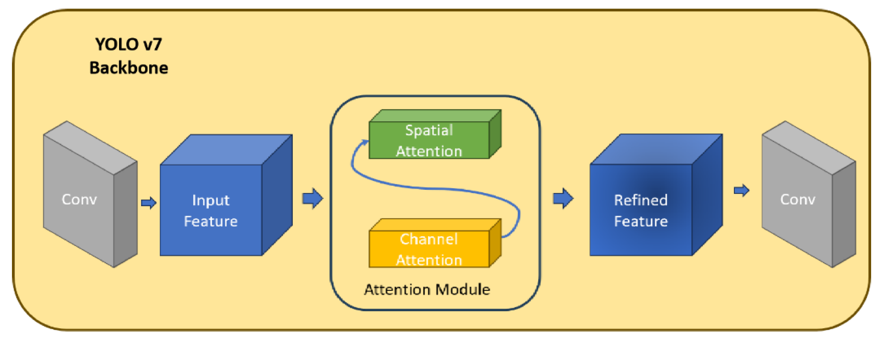 Applsci 15 08830 g005