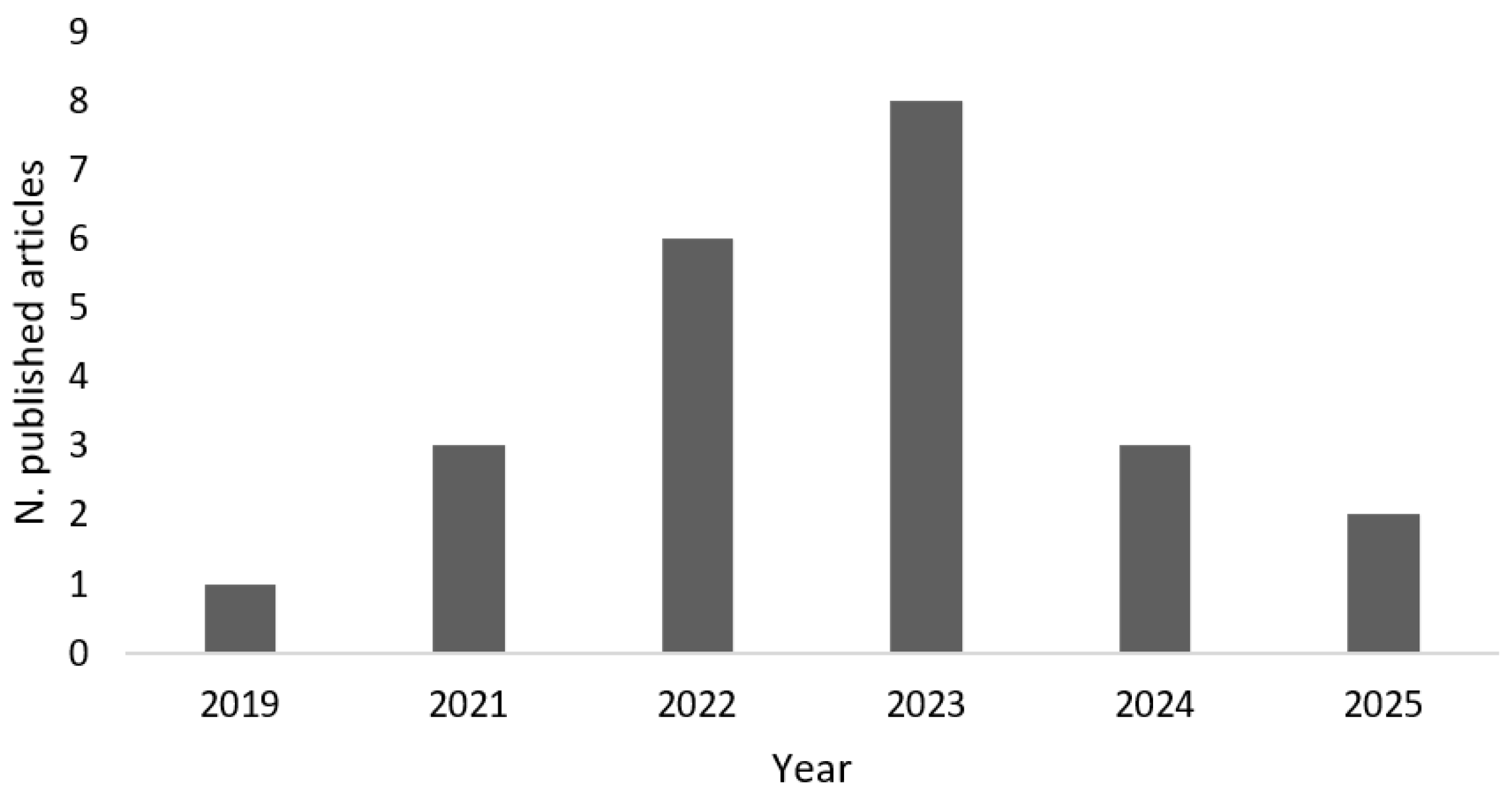 Applsci 15 08832 g002