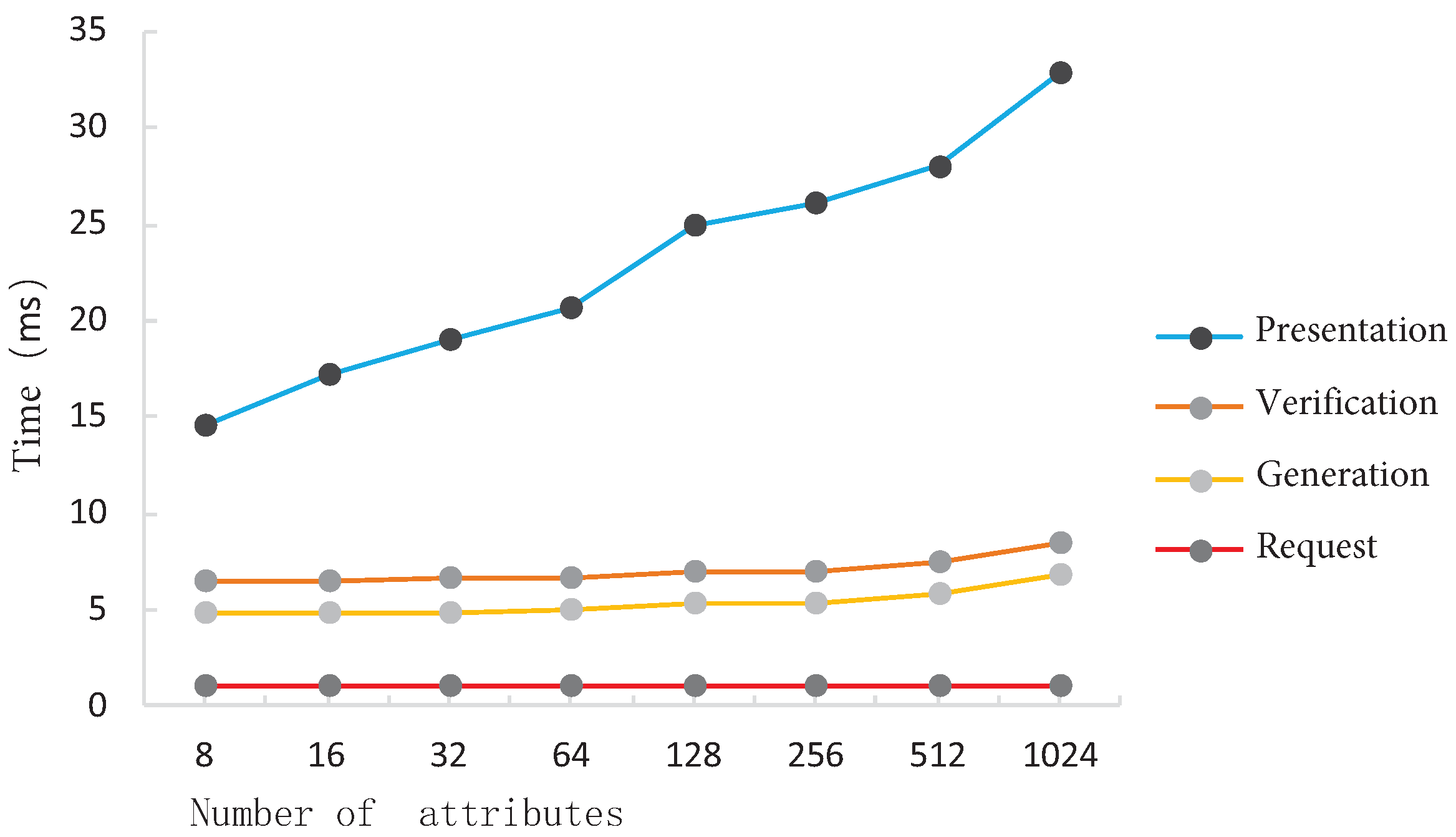 Applsci 15 08834 g005