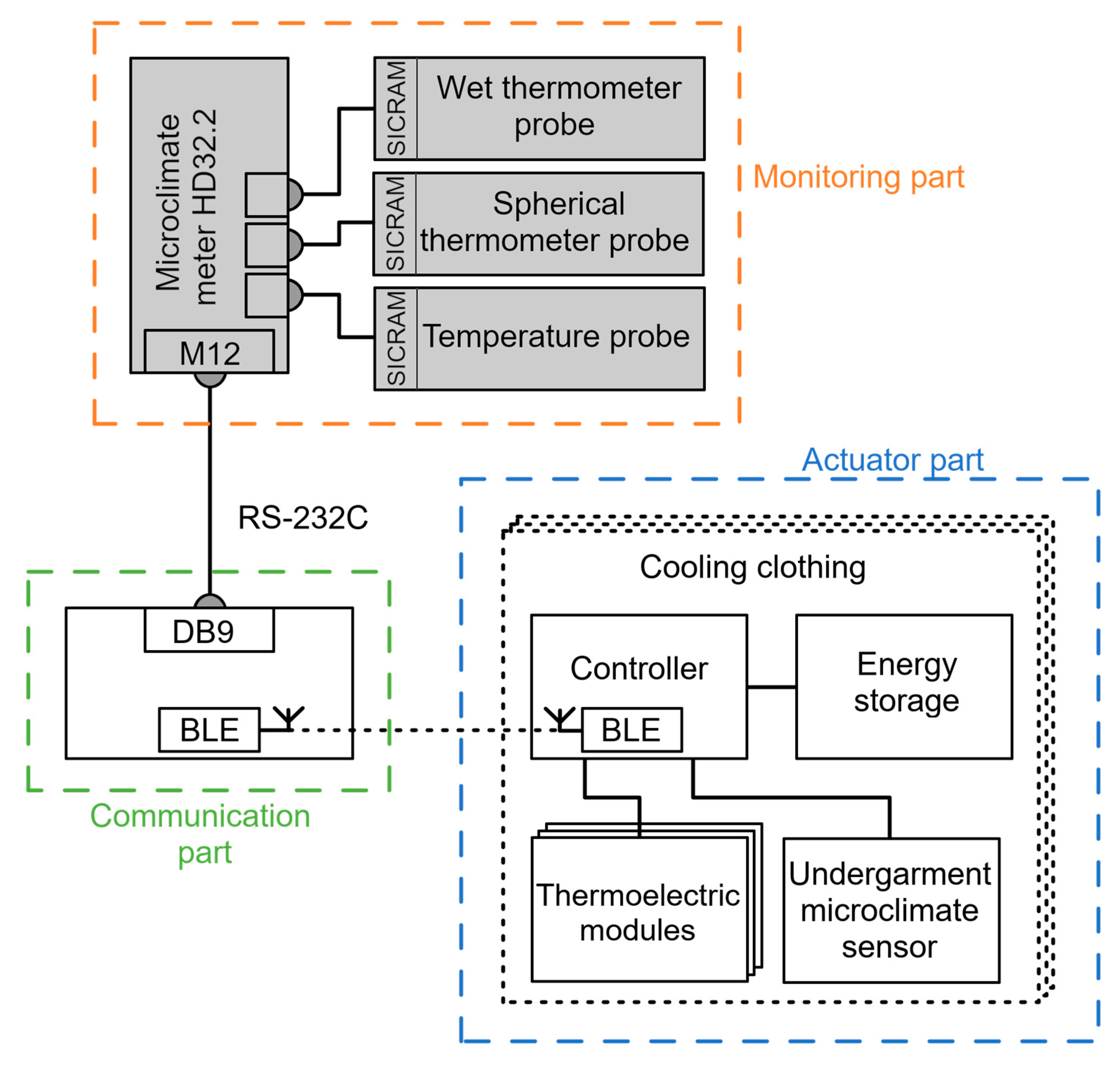 Applsci 15 08835 g001