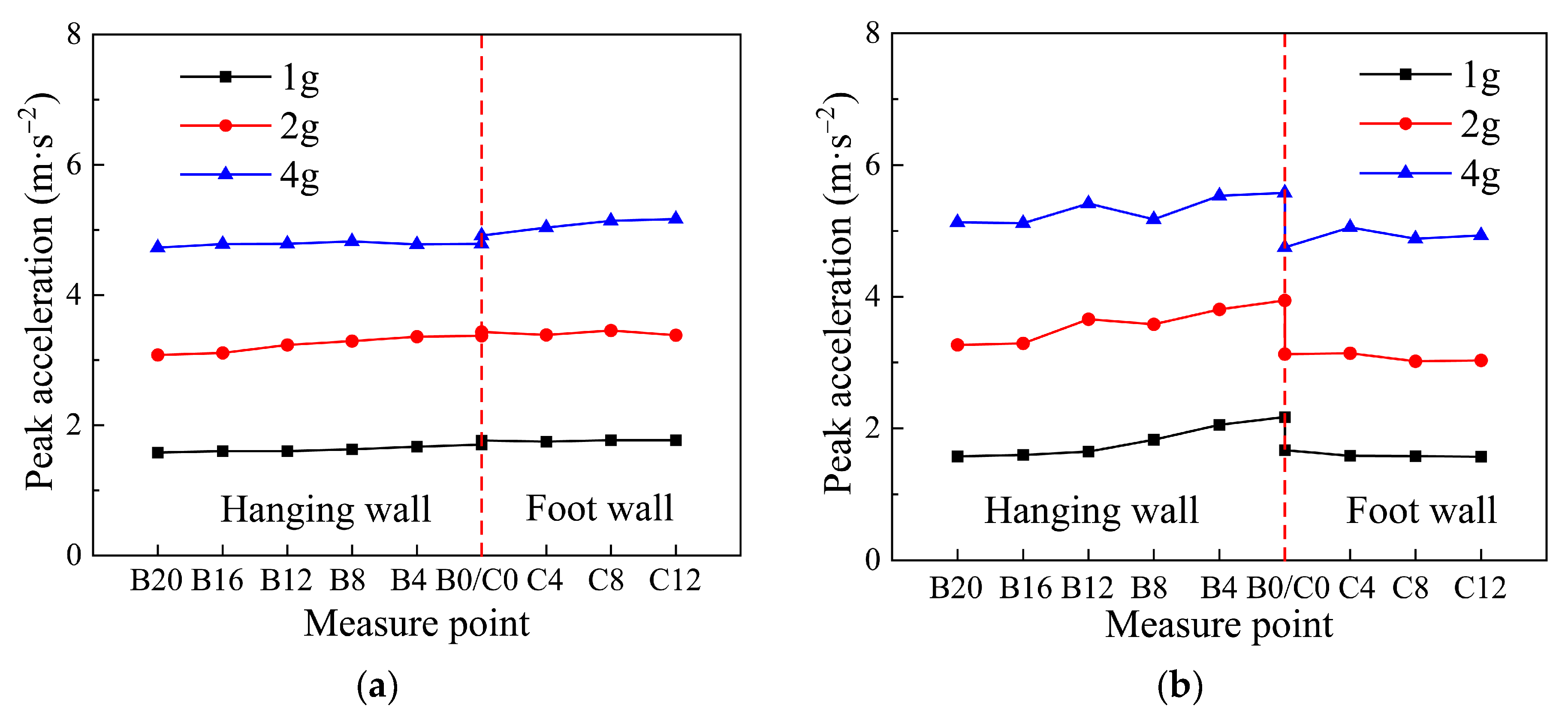 Applsci 15 08845 g013 Applsci 15 08845 g013