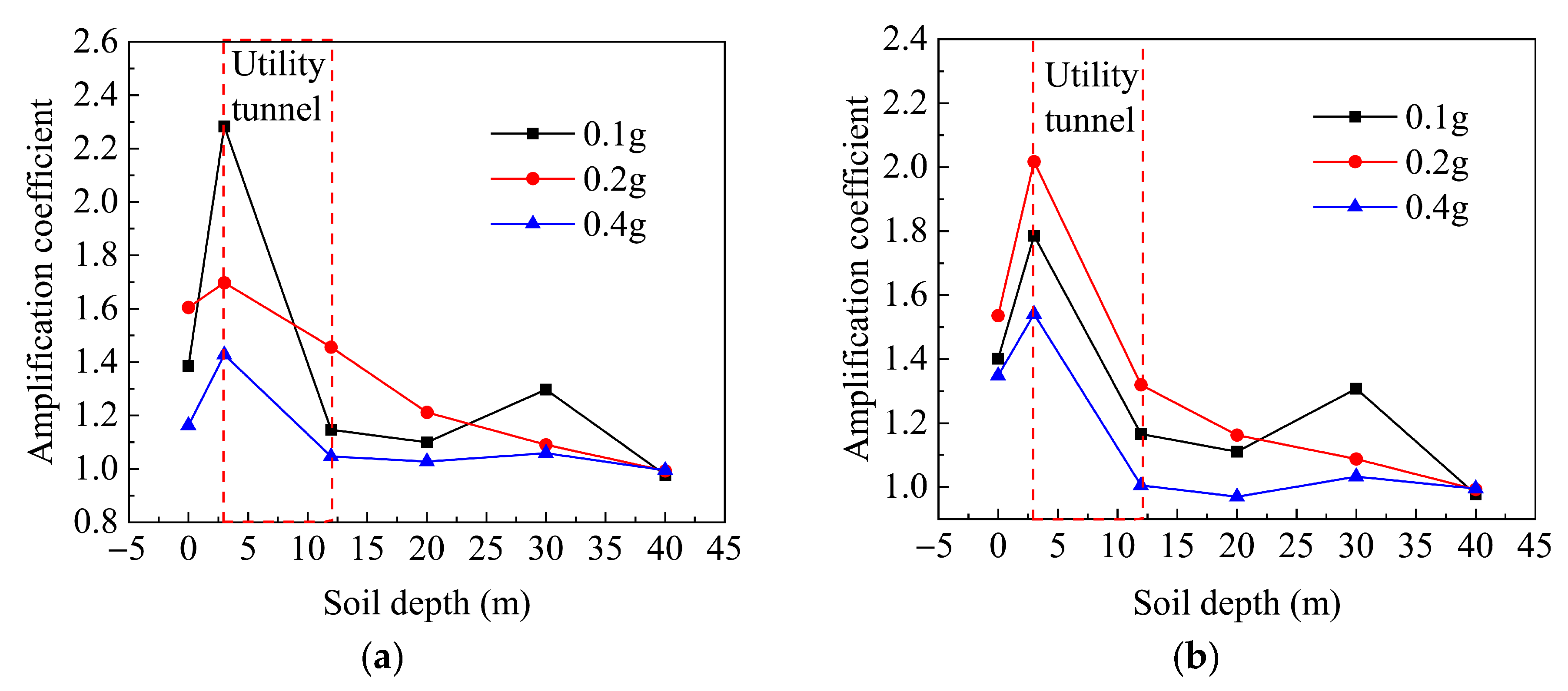 Applsci 15 08845 g015 Applsci 15 08845 g015