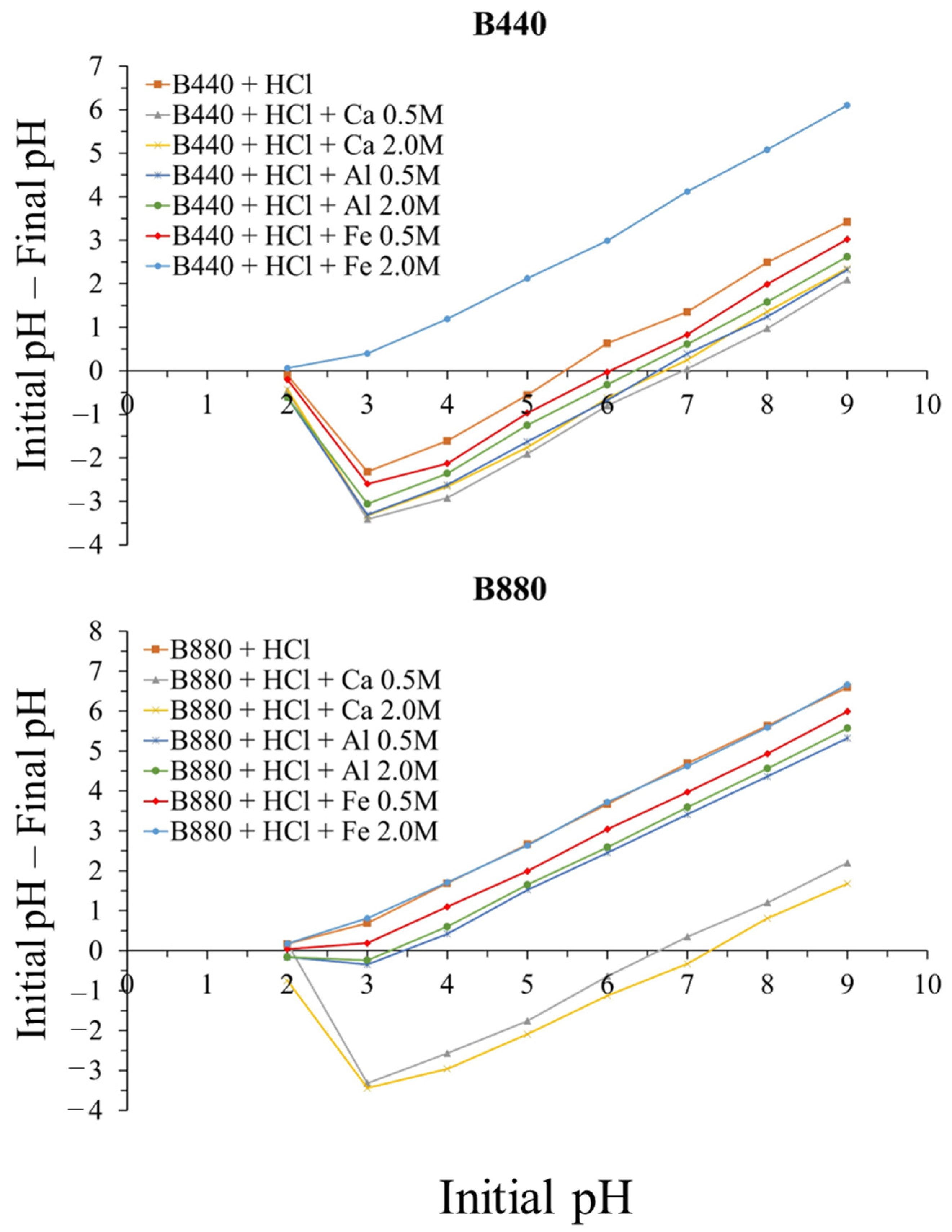Applsci 15 08855 g004