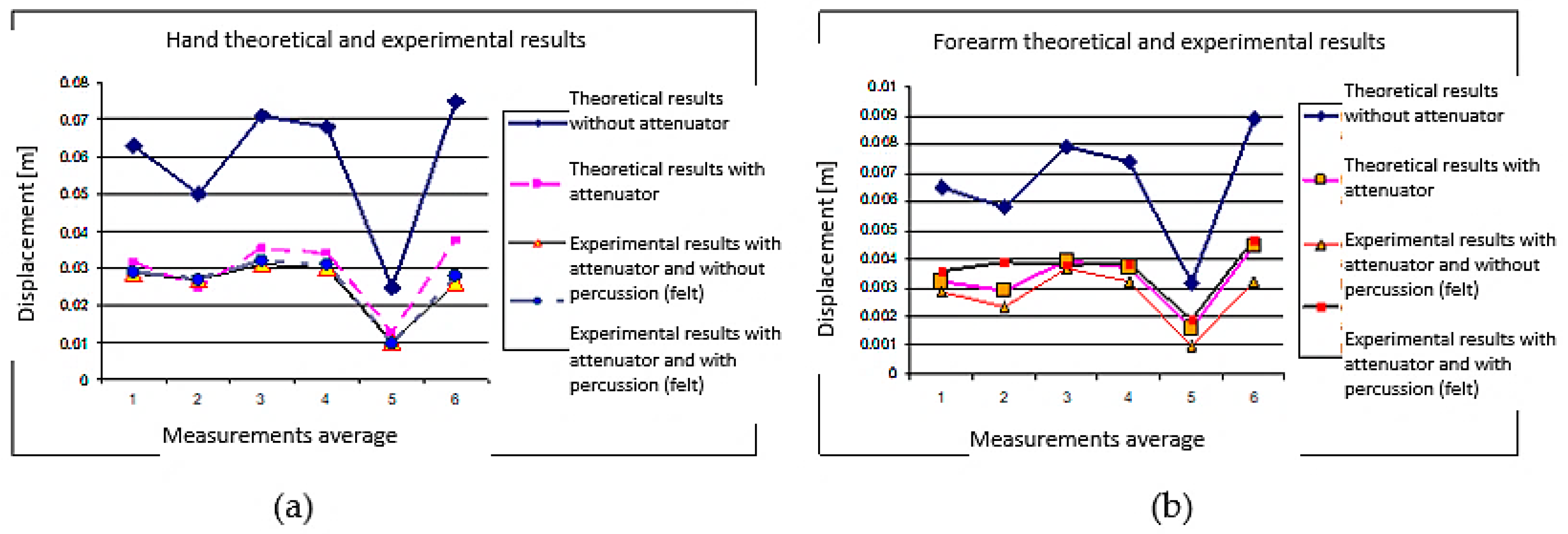 Applsci 15 08856 g008