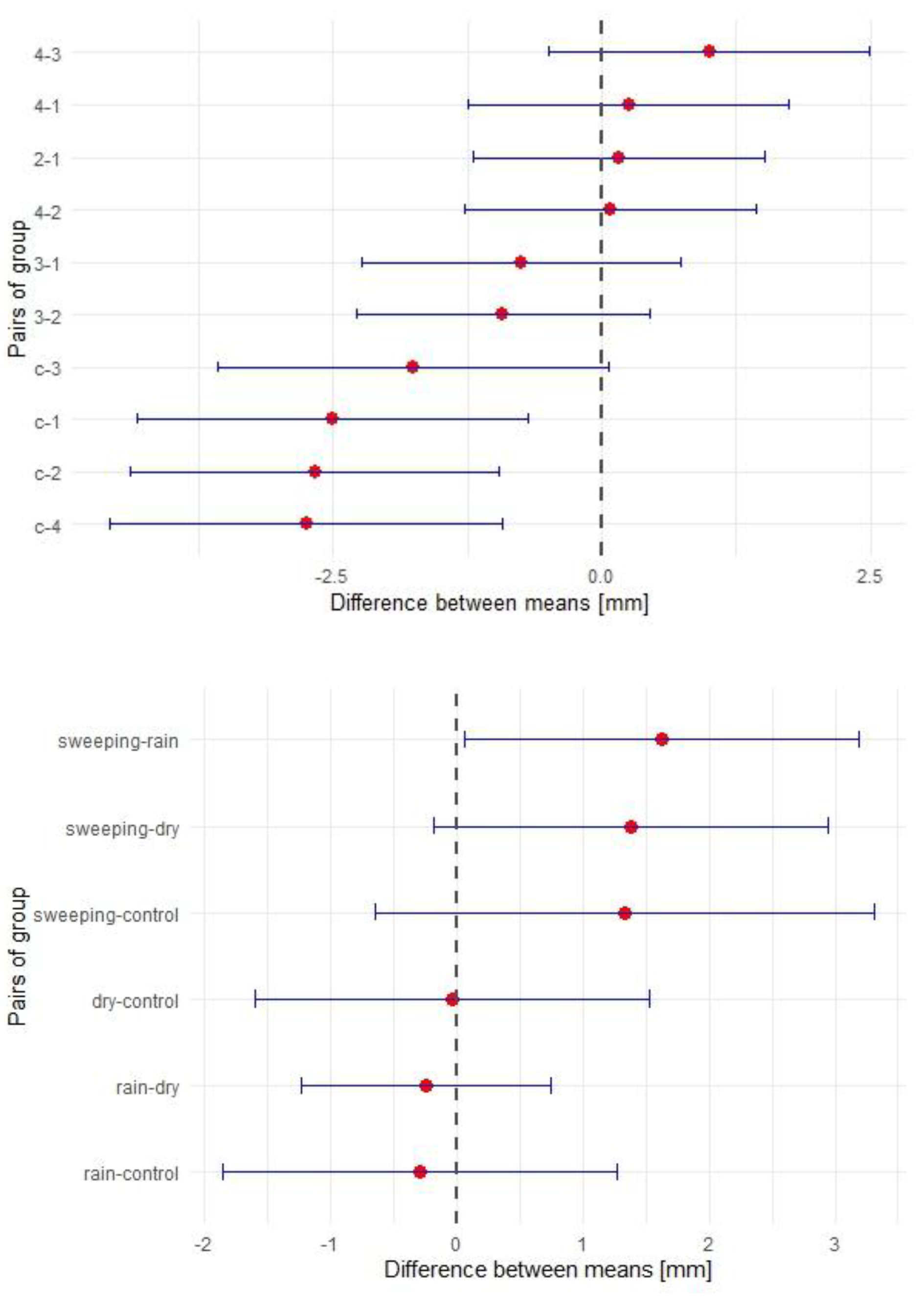 Applsci 15 08862 g002 Applsci 15 08862 g002
