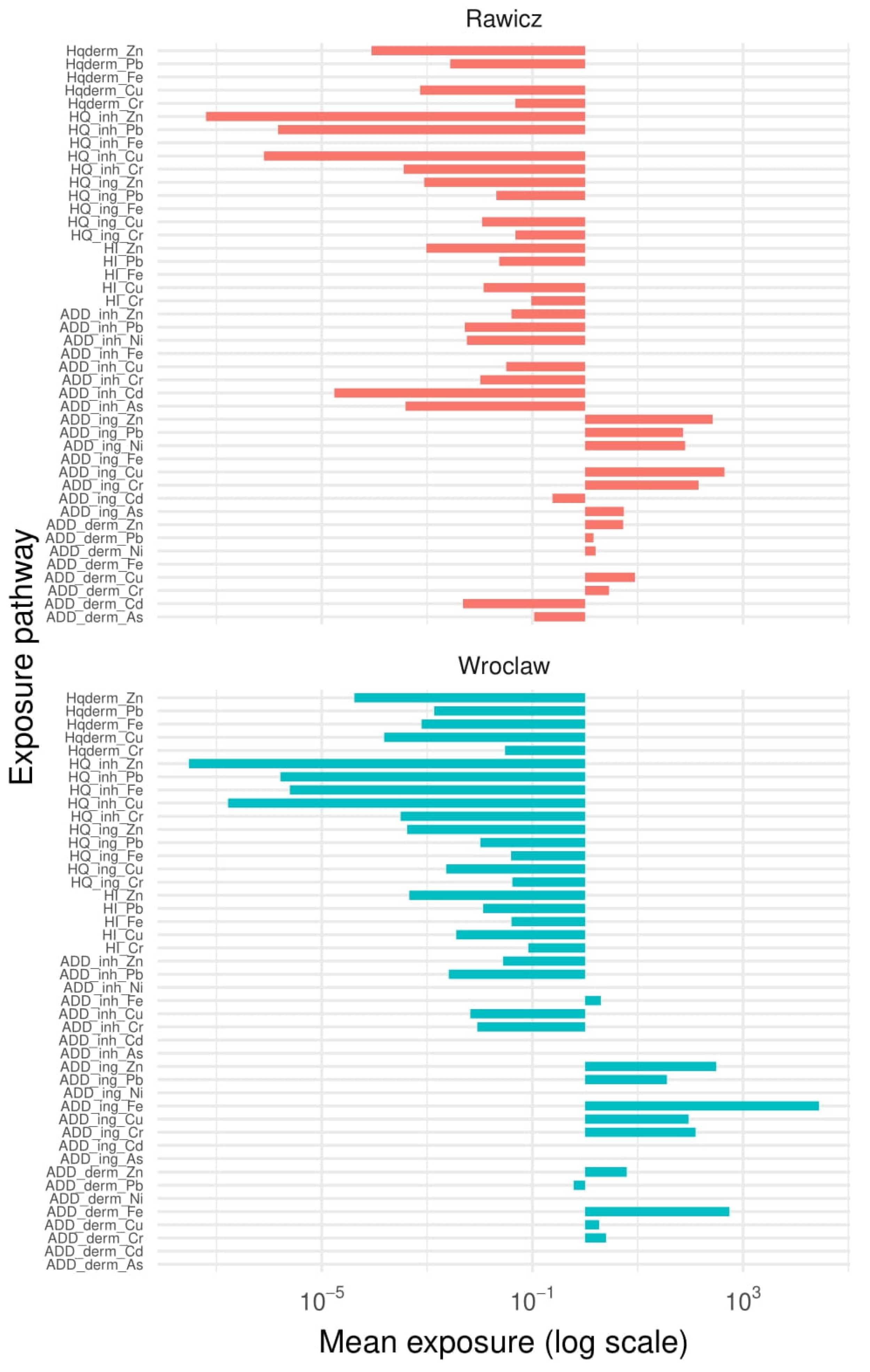 Applsci 15 08862 g007 Applsci 15 08862 g007
