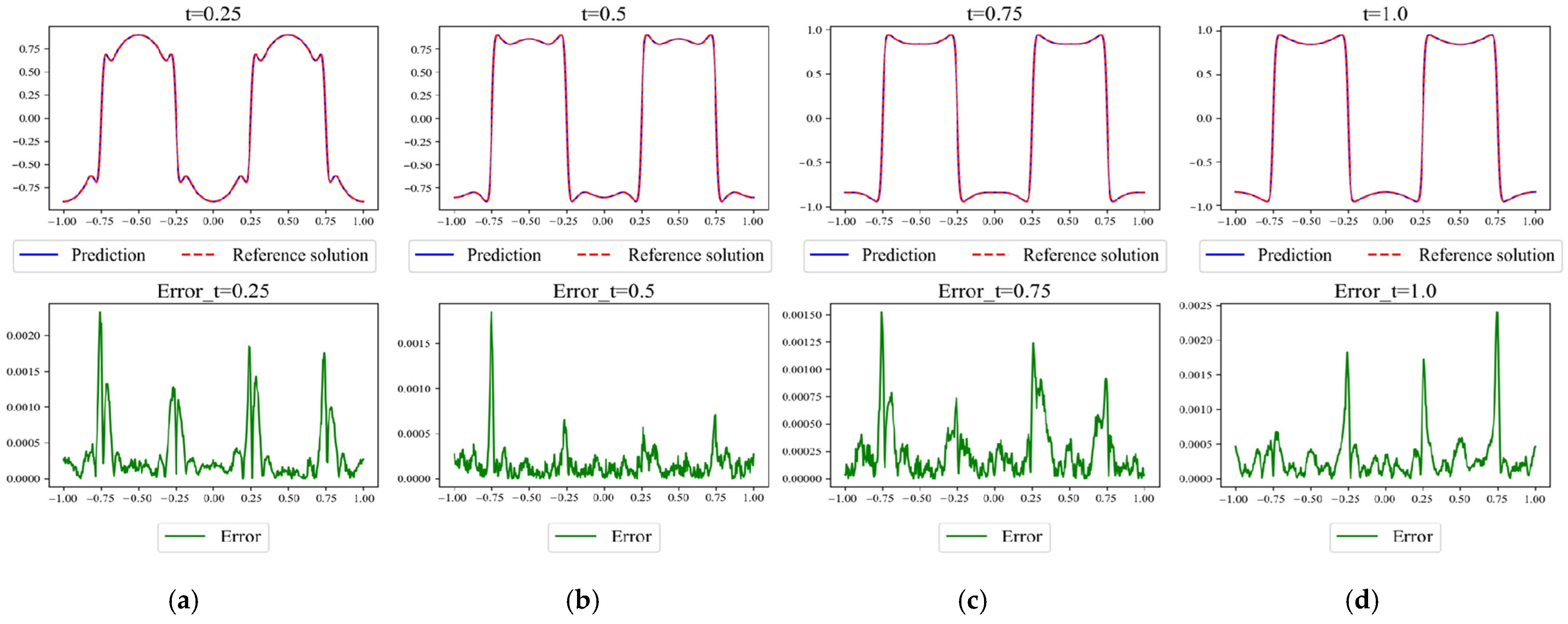 Applsci 15 08863 g016